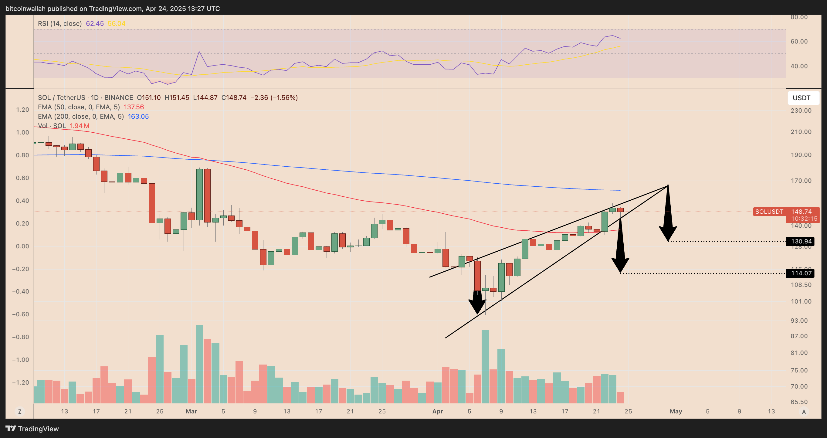 SOL, SUI, XRP Price Prediction — Which Altcoin Is More Bullish in May 2025?  | FXEmpire