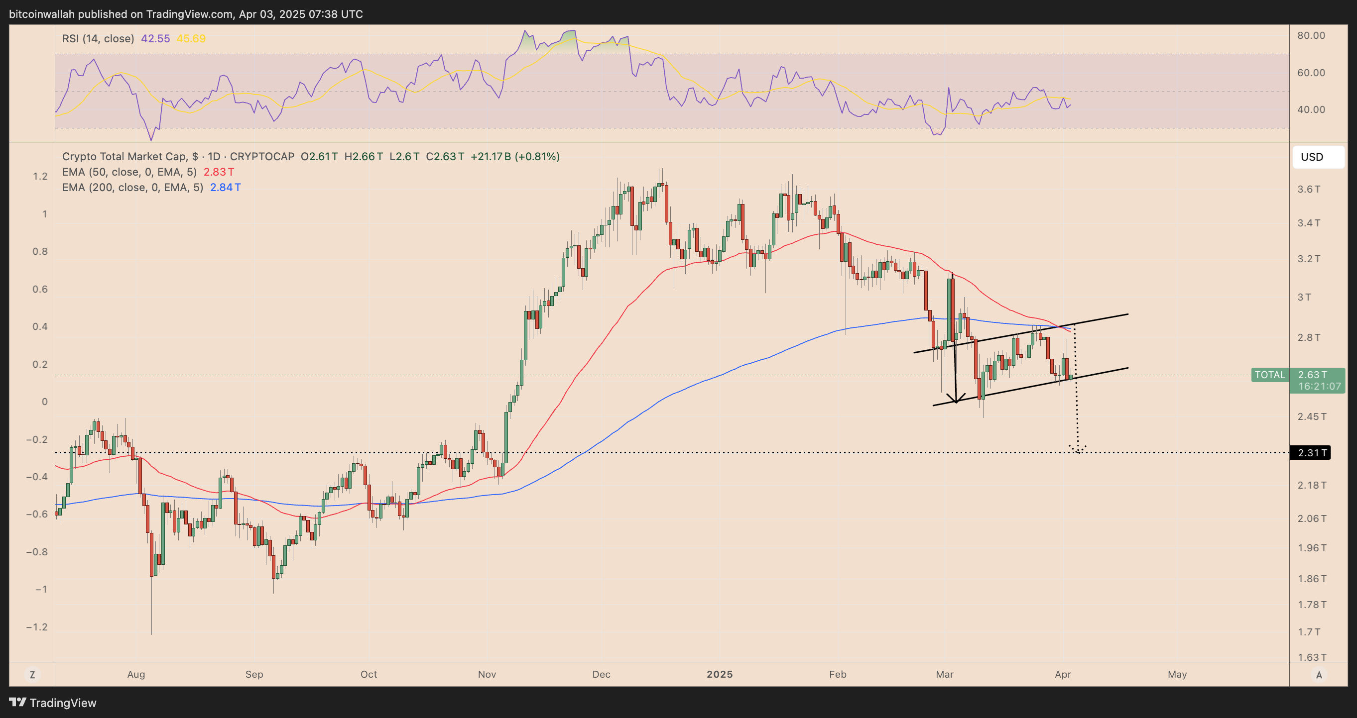 Crypto market update april 2025 (87) foto
