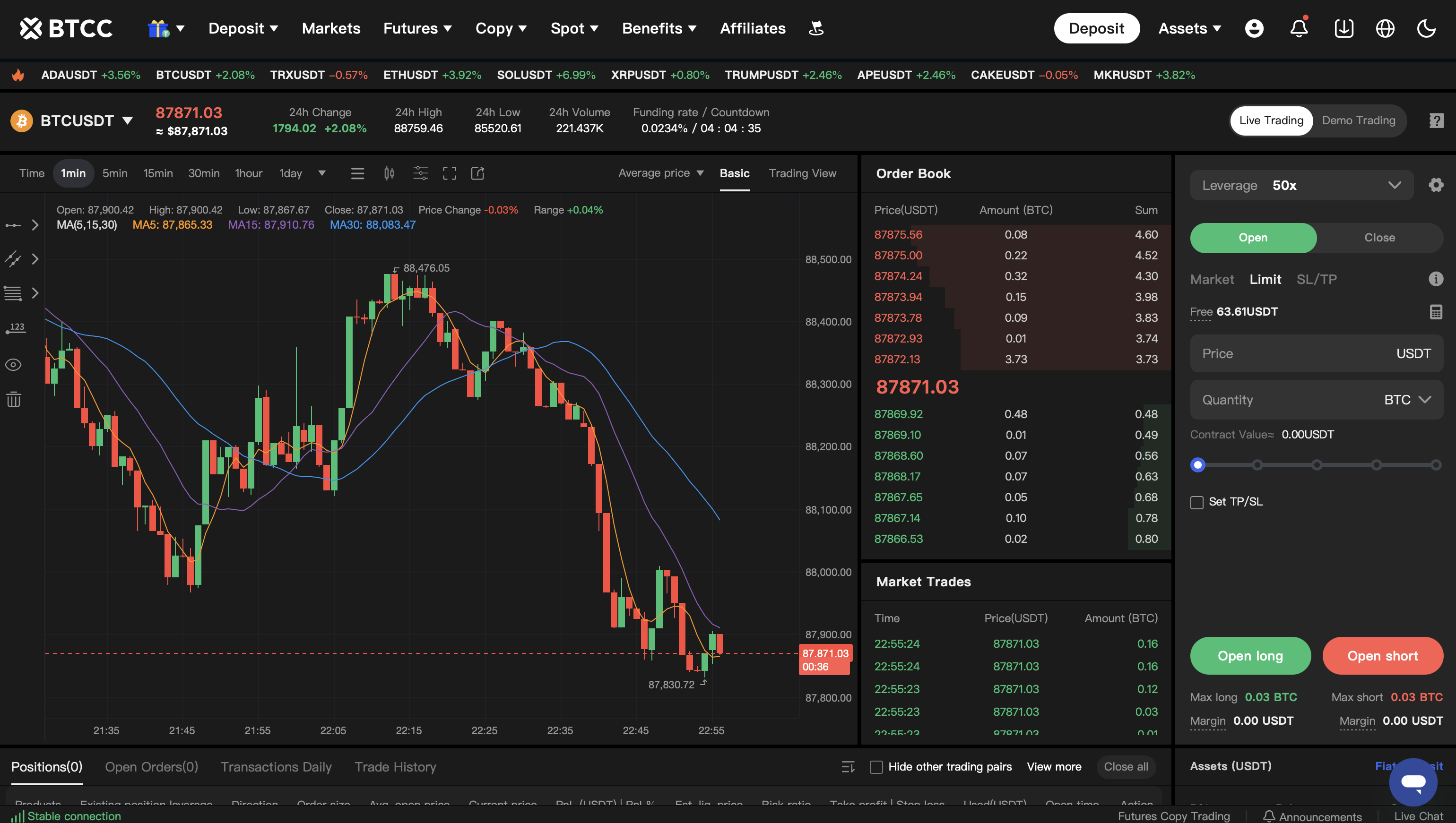 BTCC Review 2026: Is It the Right Exchange for You? | FXEmpire