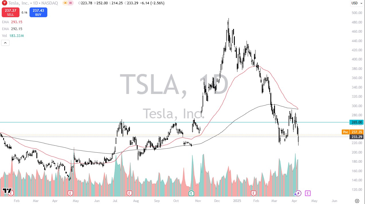 TSLA, PLTR and SMCI Forecast – Major Tech Stocks Look to Recover | FXEmpire