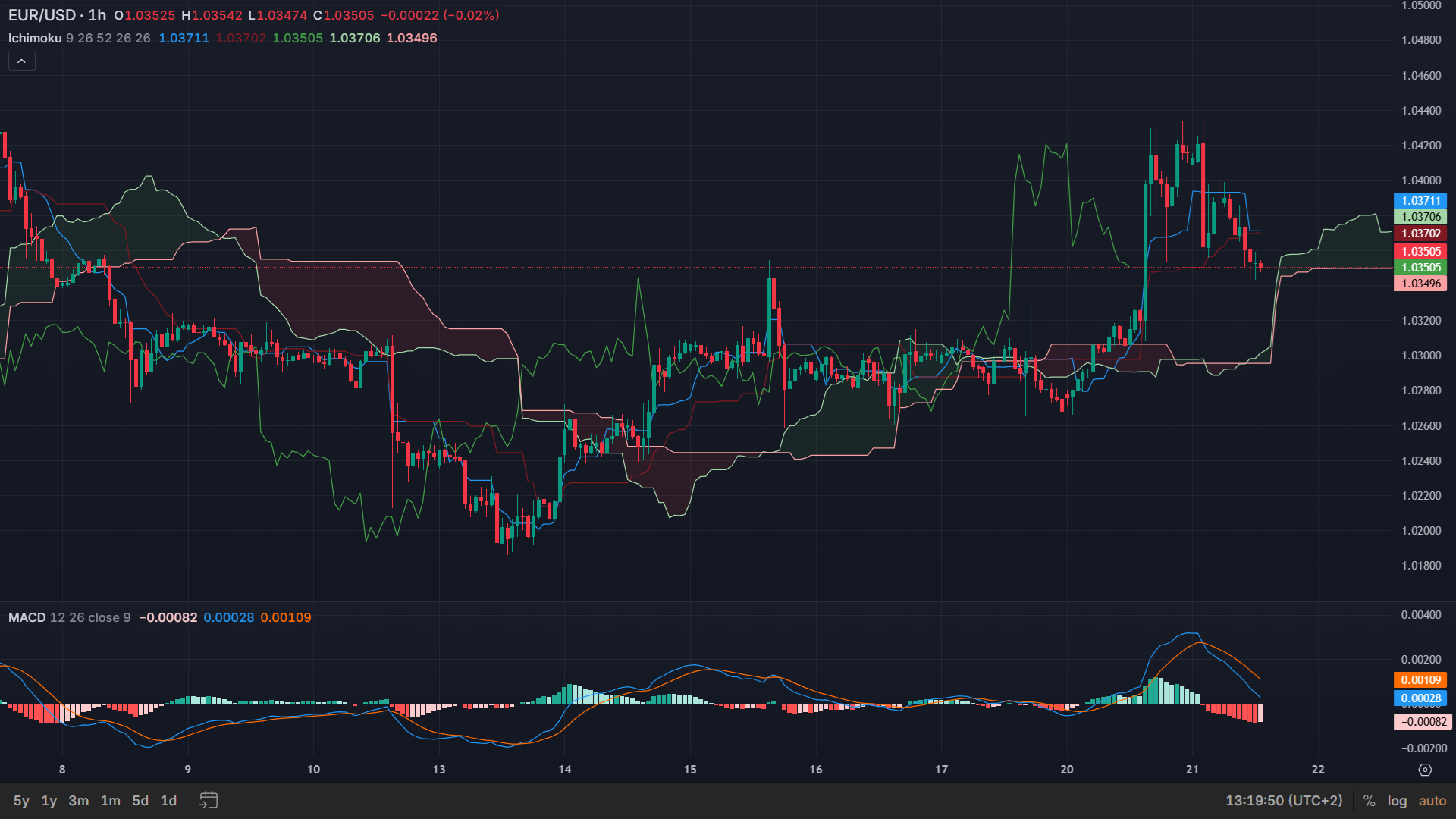Shares.com Review : Read Before You Trade | FXEmpire