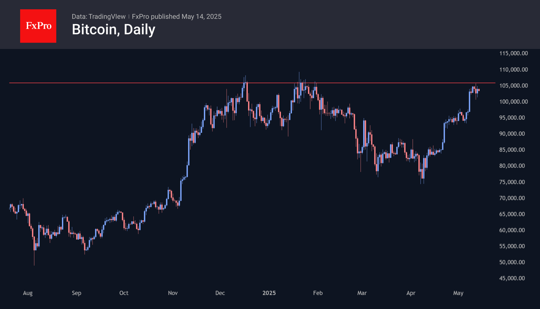 The Crypto Market Grows on Altcoins | FXEmpire