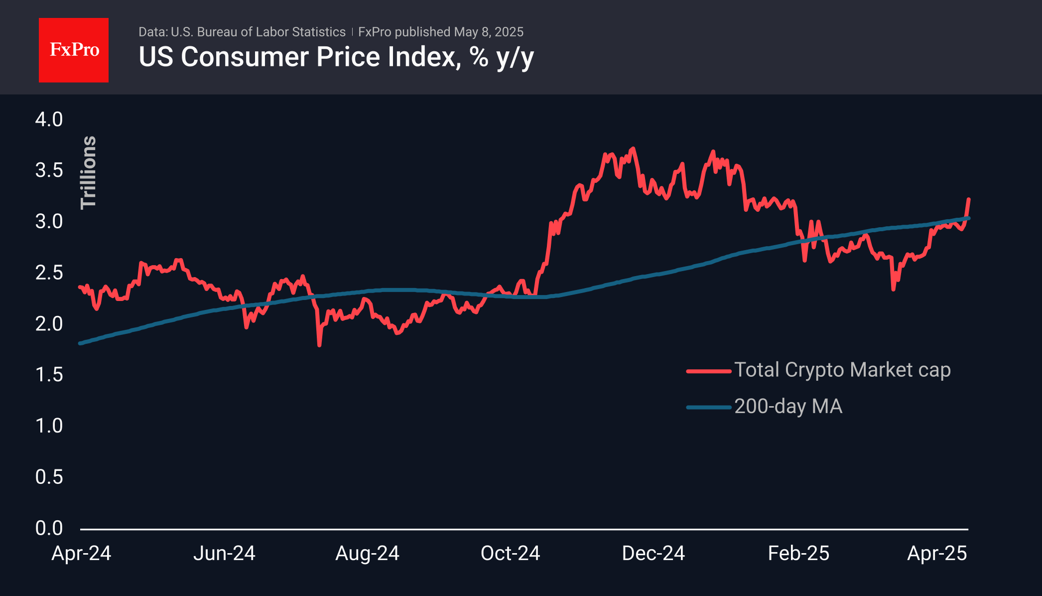 A Sharp Crypto Market Awakening | FXEmpire