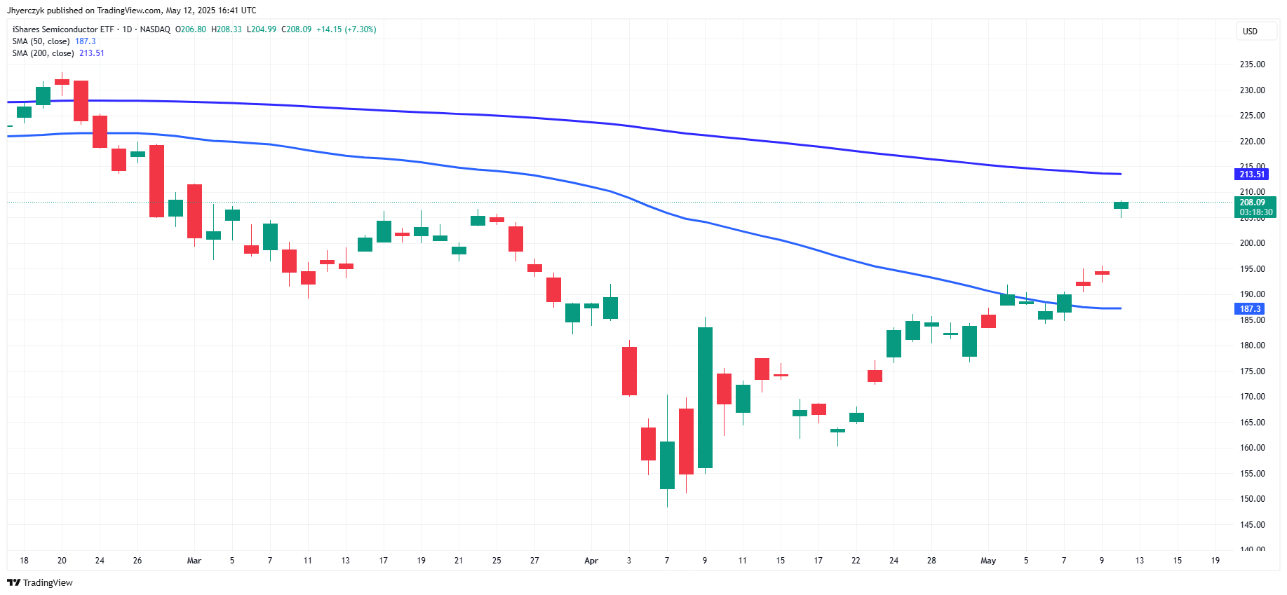 Dow Jones: Apple, Microsoft, 3M Lead Industrial Average as Stock Market  Surges | FXEmpire