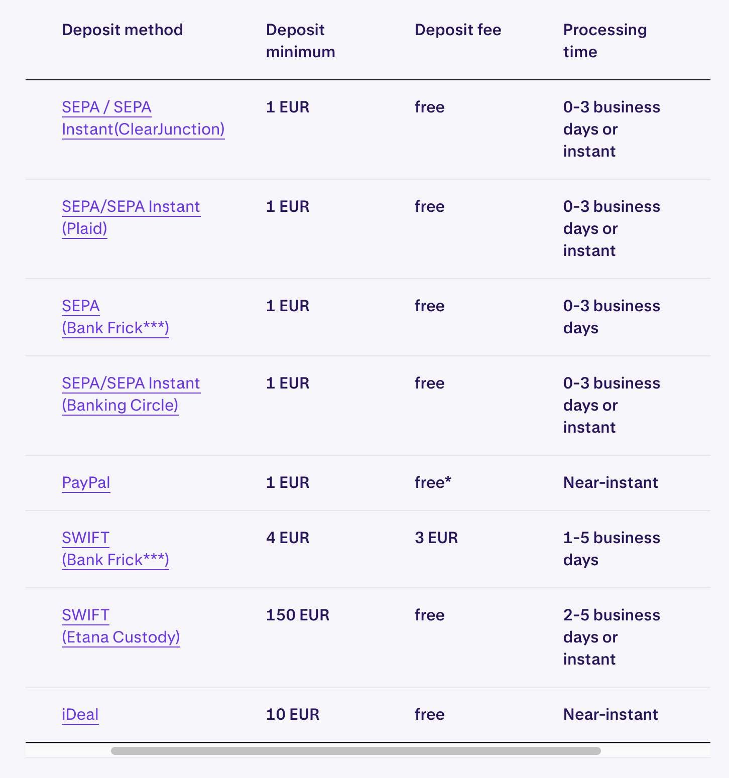 8 Best Crypto Exchange With Lowest Fees 2025 | FXEmpire | FXEmpire