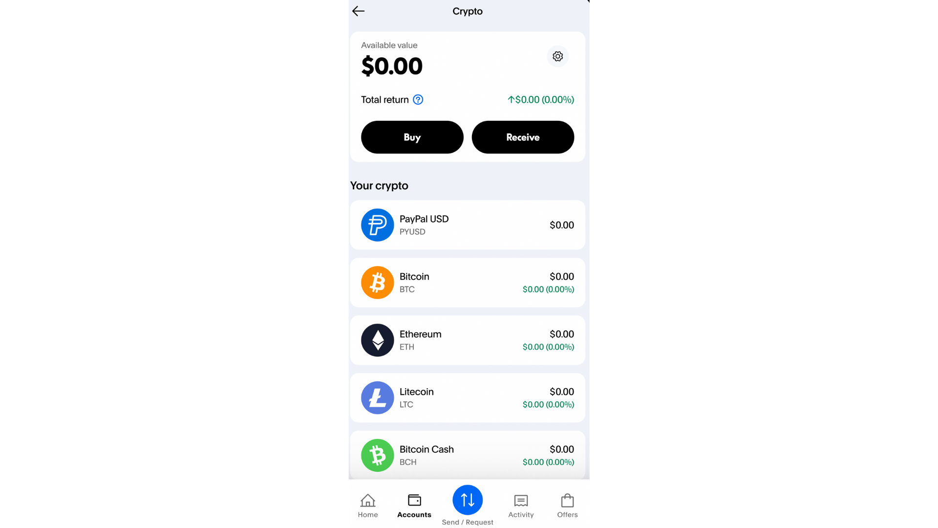 6 Best Crypto Exchanges With PayPal Deposits and Withdrawals 2026 | FXEmpire