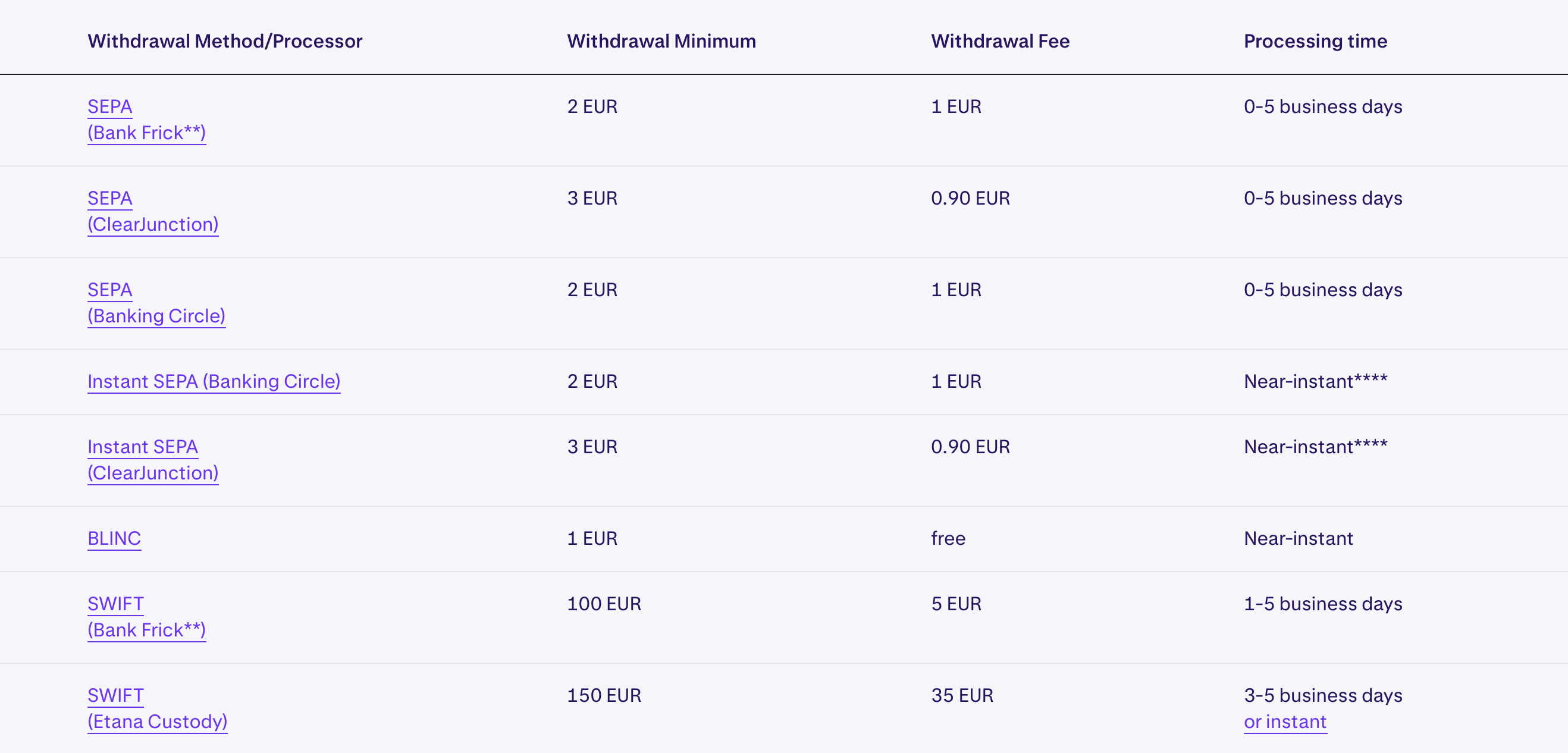 8 Best Crypto Exchange With Lowest Fees 2025 | FXEmpire | FXEmpire