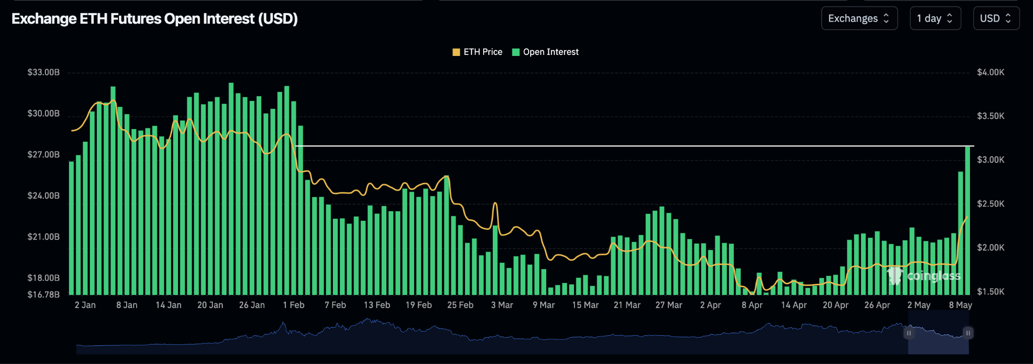 Ethereum Price Forecast: As This Historical Pattern Repeats Can ETH Surge  Beyond $3,000? | FXEmpire