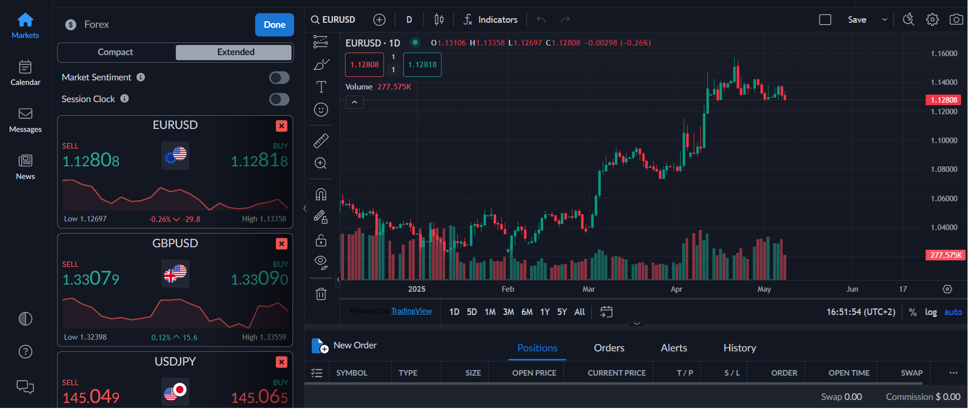 Activtrades spread bitcoin (93) 사진