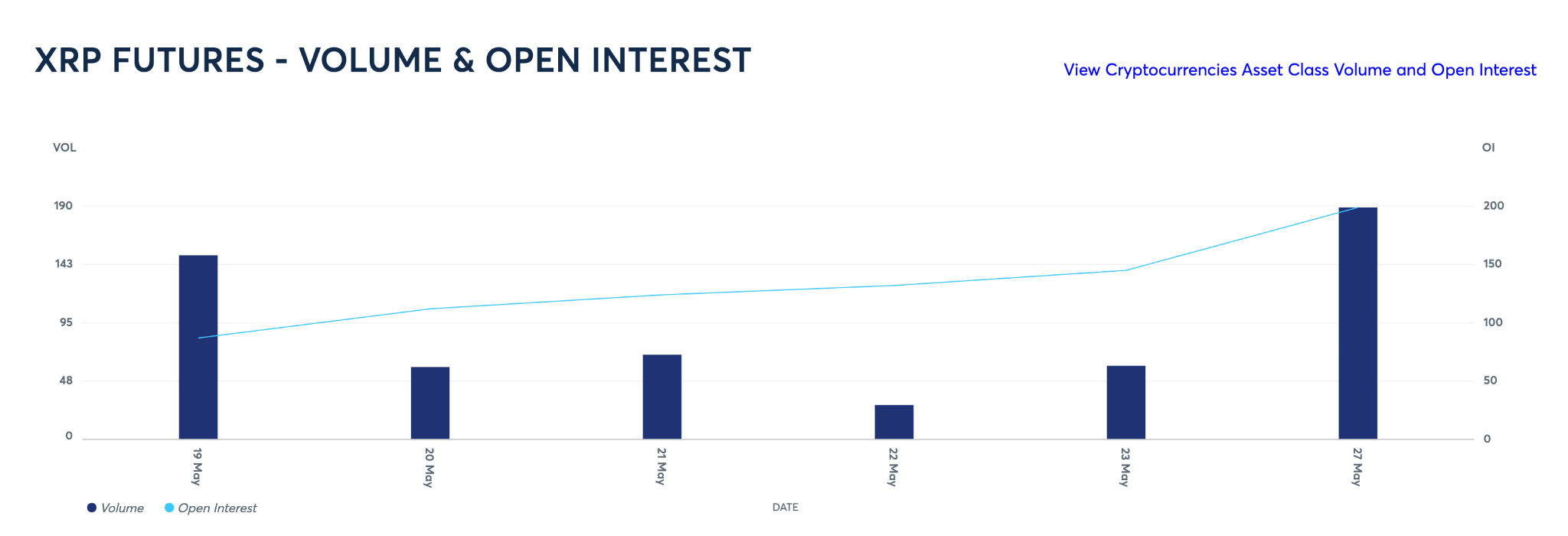 XRP Price Forecast: Could XRP Drop to $2 After Breaking Out of  Consolidation? | FXEmpire