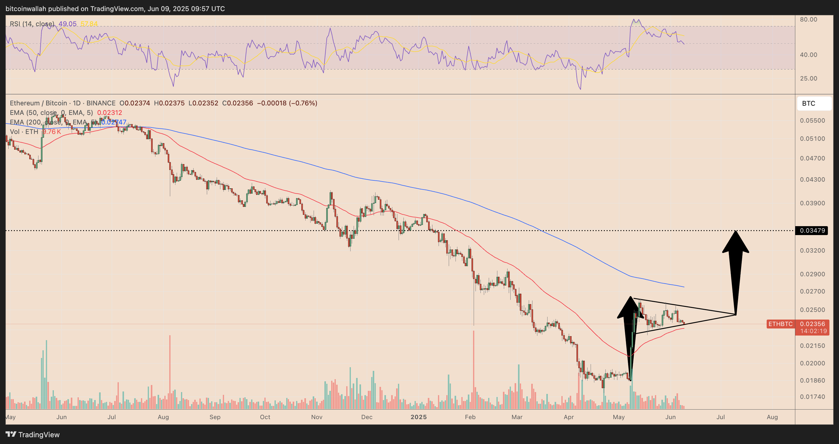 50 50 etherum bitcoin (79) 사진