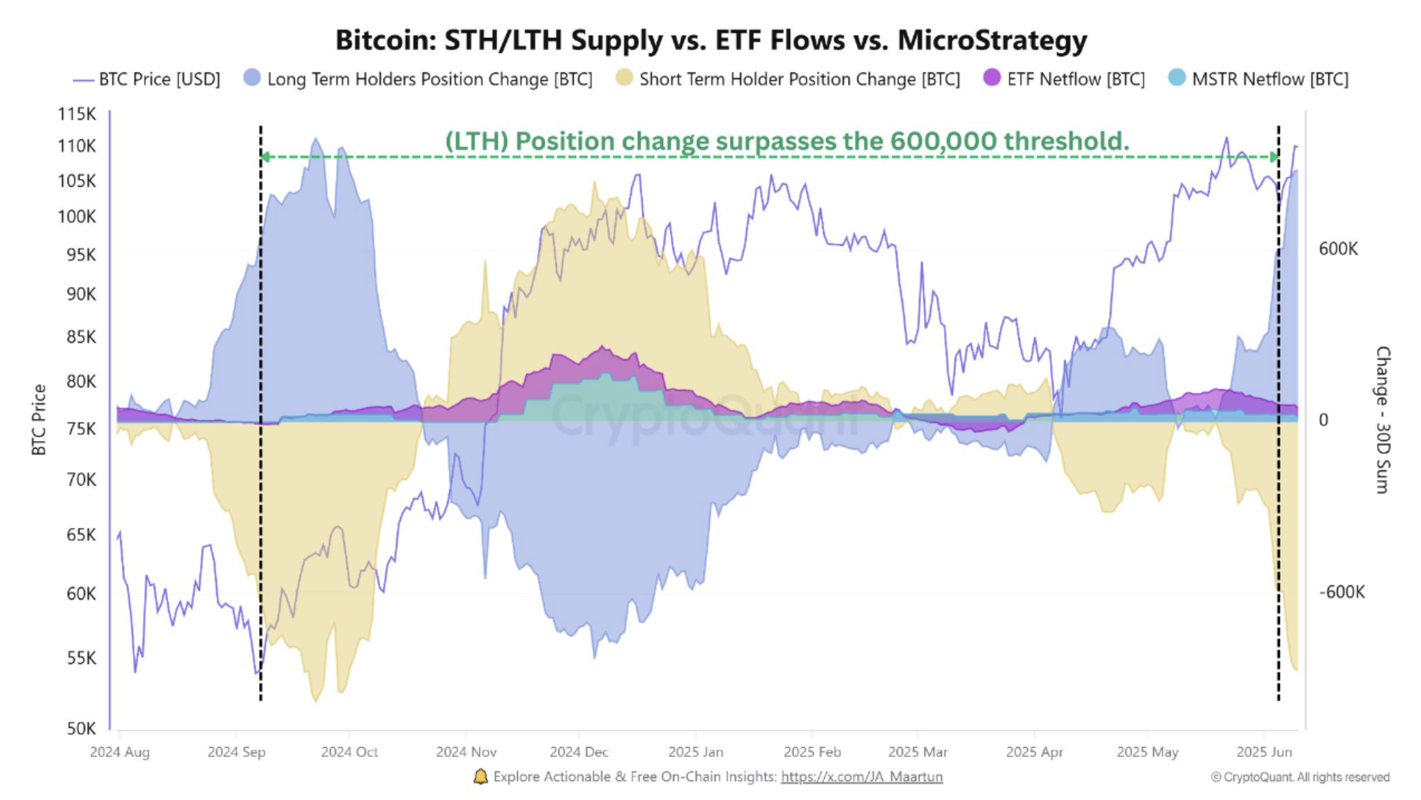Bitcoin Hash Ribbon Fractal Puts BTC Price En Route $170K — Analyst |  FXEmpire