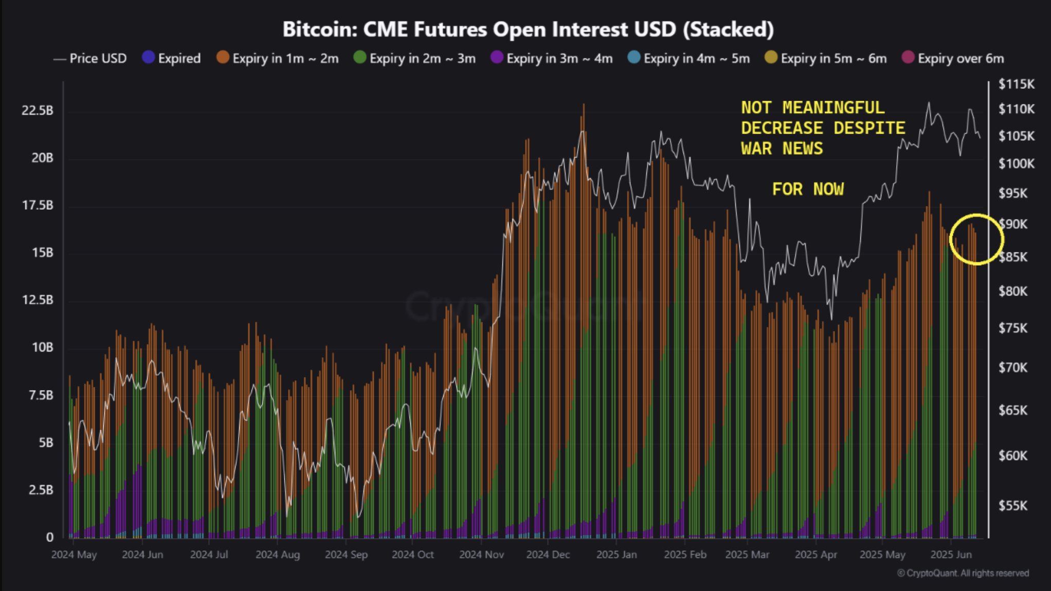 3 Bitcoin Price Signals To Watch as BTC Shrugs Off Israel-Iran War Pressure  | FXEmpire
