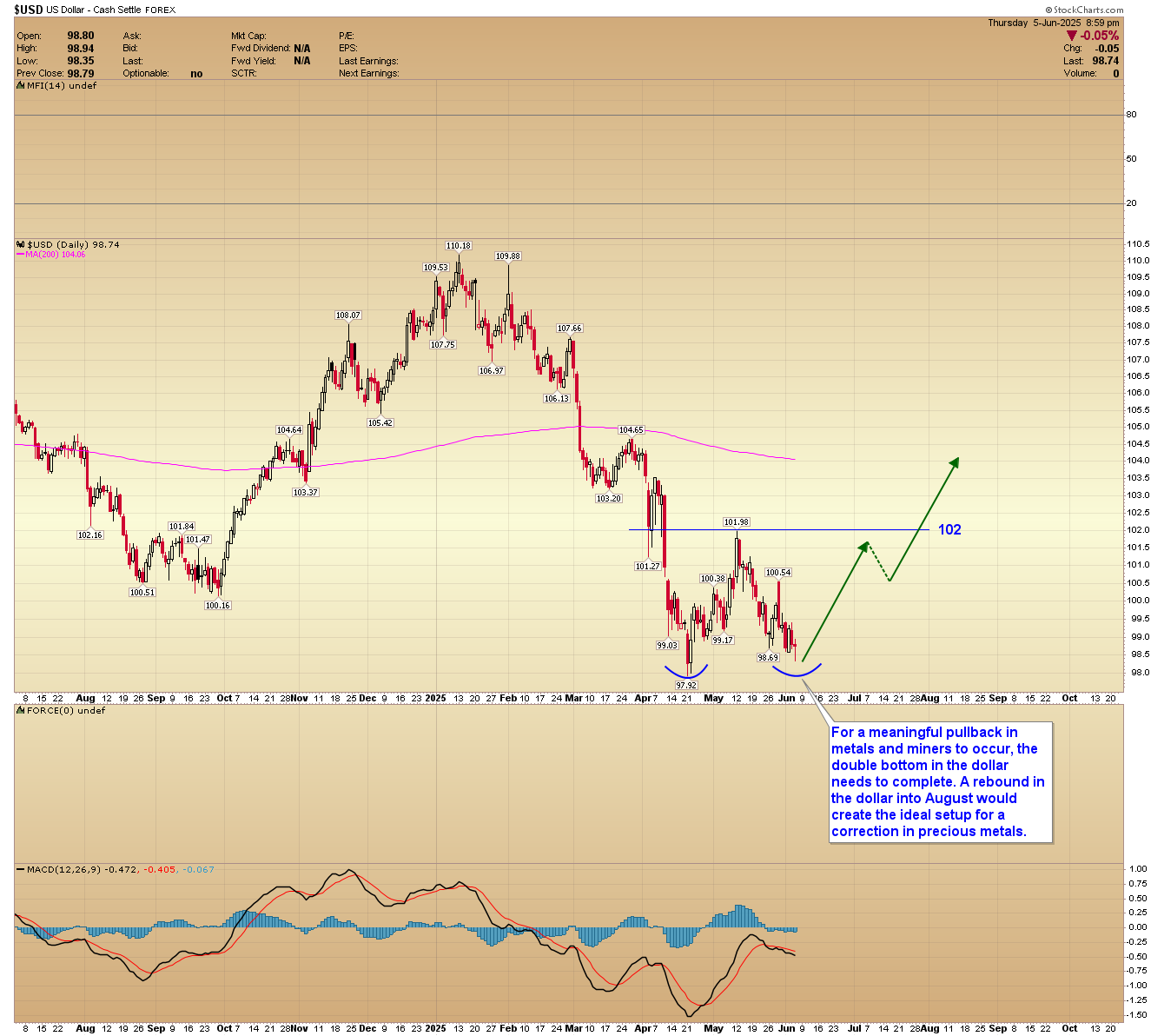 Gold Price Forecast – Silver and Miners Soar While Gold Fails to Confirm  Breakout | FXEmpire