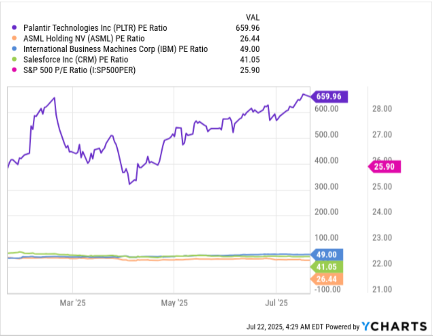 Is Palantir Stock a Buy Now? AI Growth, Financials, and Technical Analysis  Explained | FXEmpire