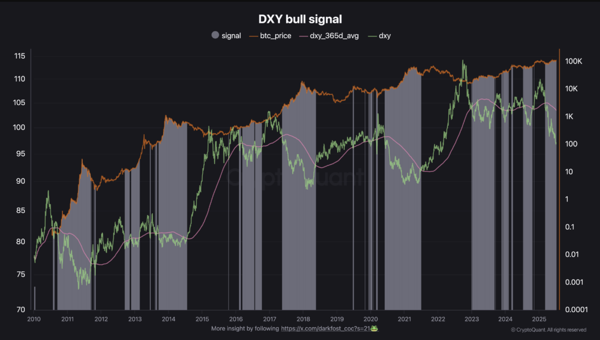 3 Bitcoin Onchain Metrics Signaling BTC Price Boom Toward $150K | FXEmpire