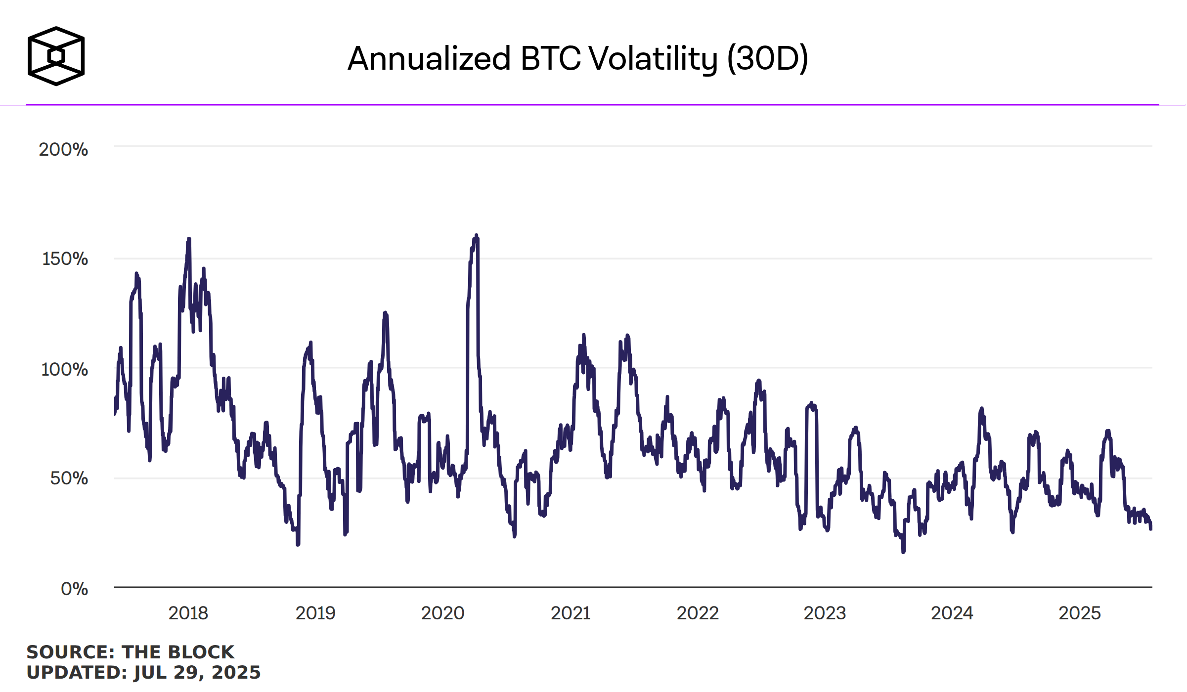 Gold vs. Bitcoin: BTC Builds Momentum Above $100K as XAUUSD Enters  Correction Phase | FXEmpire