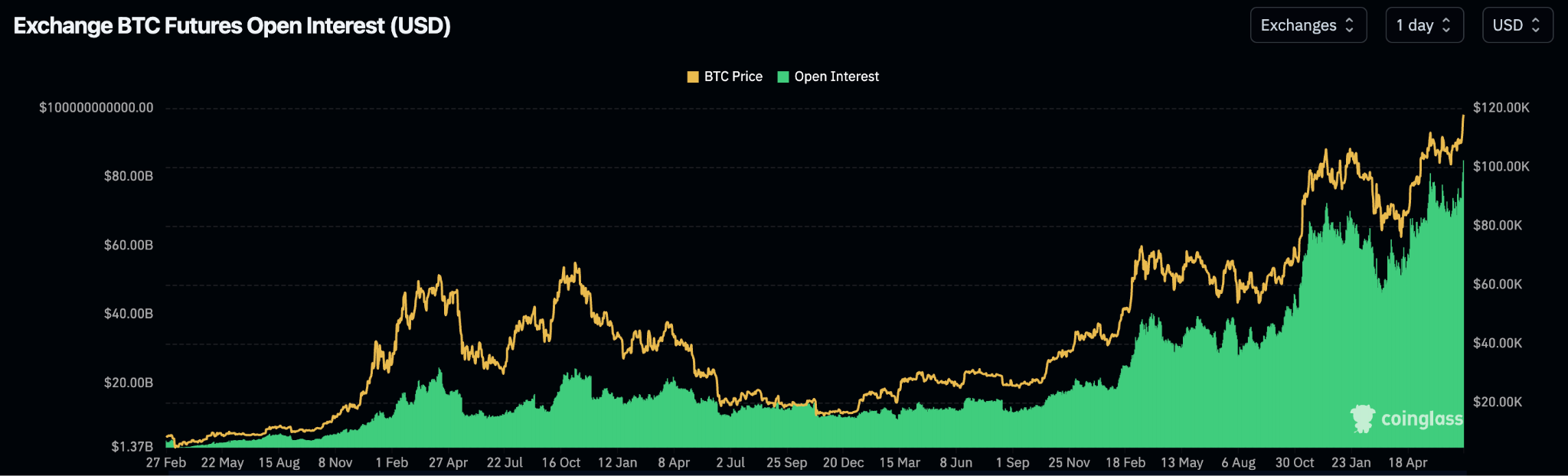 On-Chain Data: Come i Trader Crypto Intelligenti Sfruttano i Registri  Blockchain per Ottenere un Vantaggio | FXEmpire