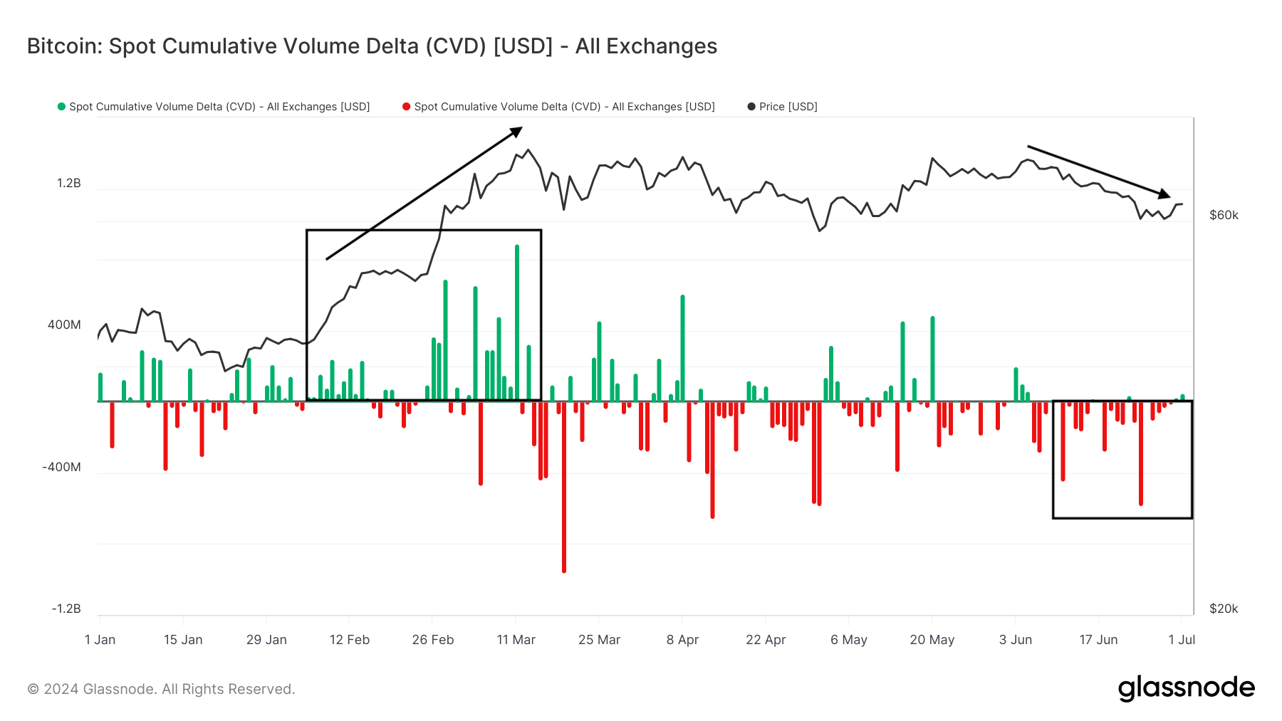 On-Chain Data: Come i Trader Crypto Intelligenti Sfruttano i Registri  Blockchain per Ottenere un Vantaggio | FXEmpire