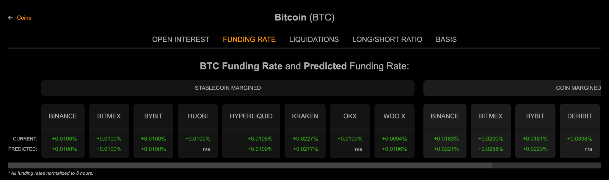 Funding fee arbitrage strategy (84) 사진