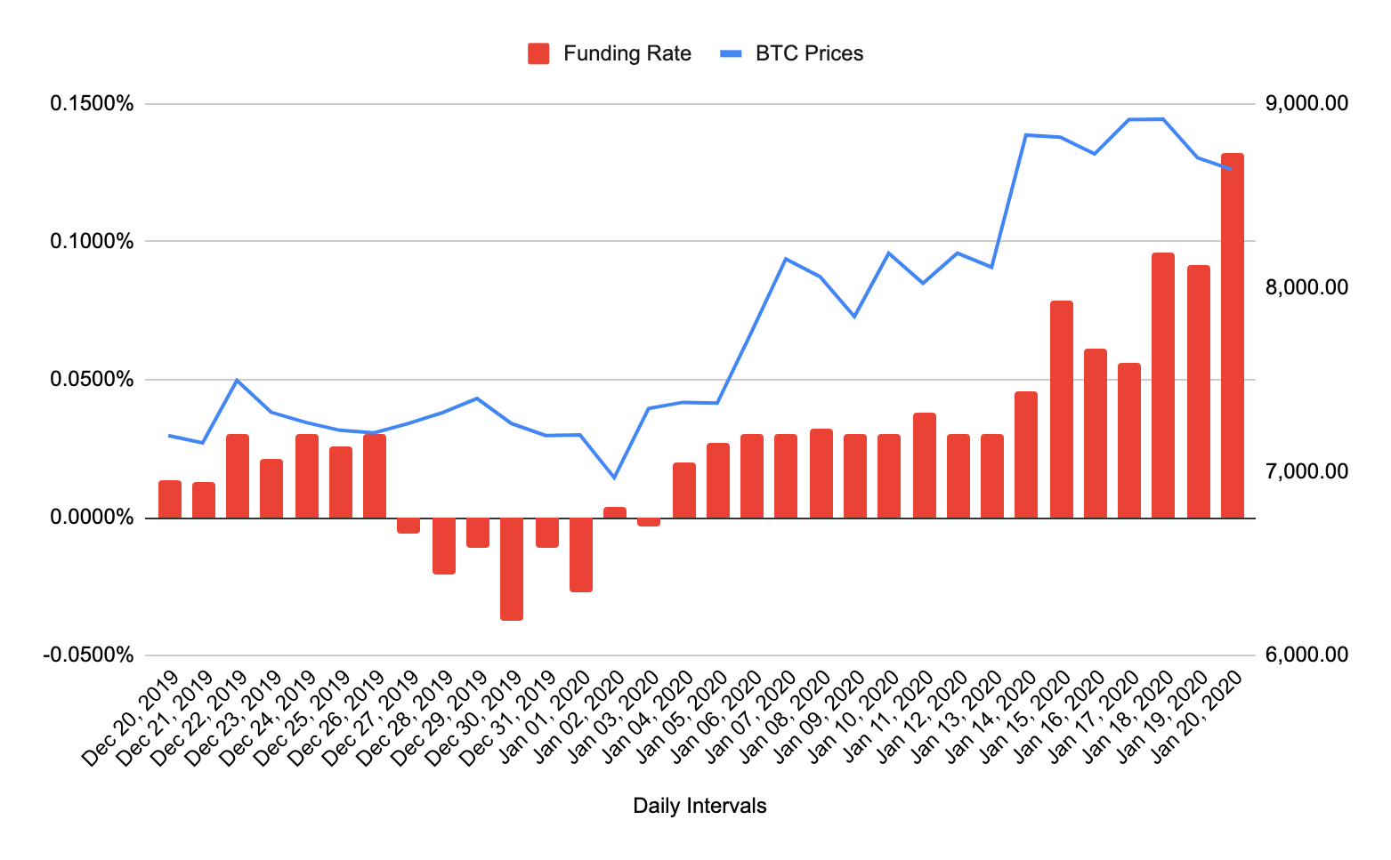 Market-Neutral Crypto Income Made Simple: Spot-Perp Arbitrage Strategy  Explained | FXEmpire