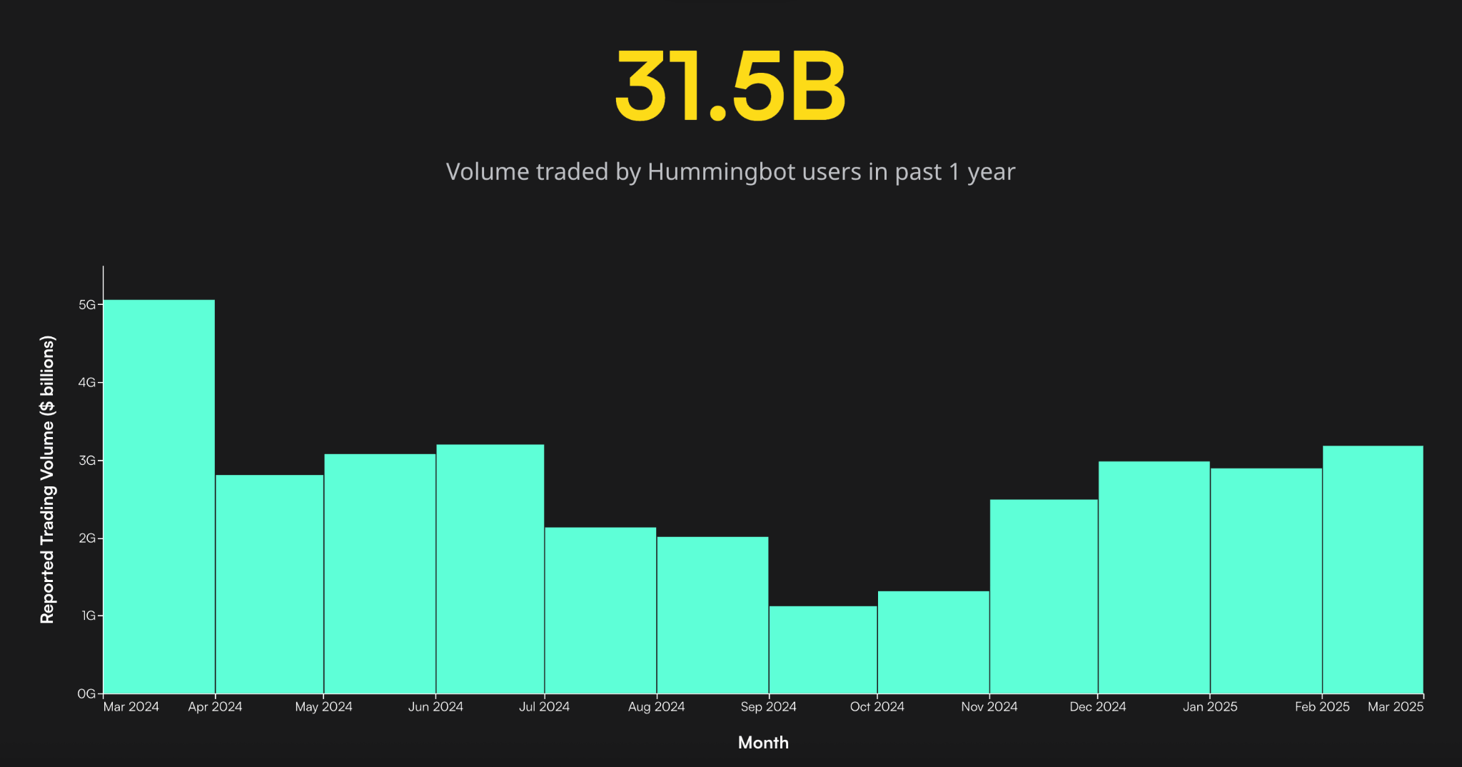 Market-Neutral Crypto Income Made Simple: Spot-Perp Arbitrage Strategy  Explained | FXEmpire