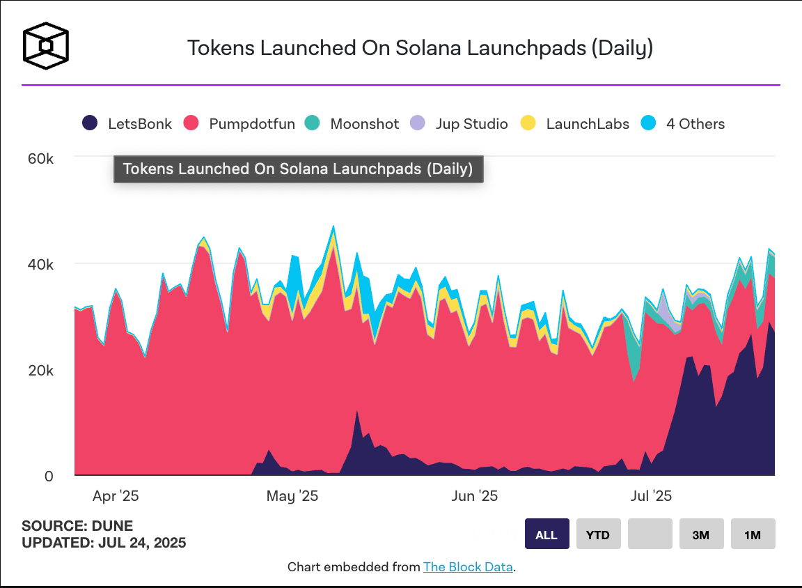 Solana Price Prediction: SOL Hits Key Support at $180 After Major