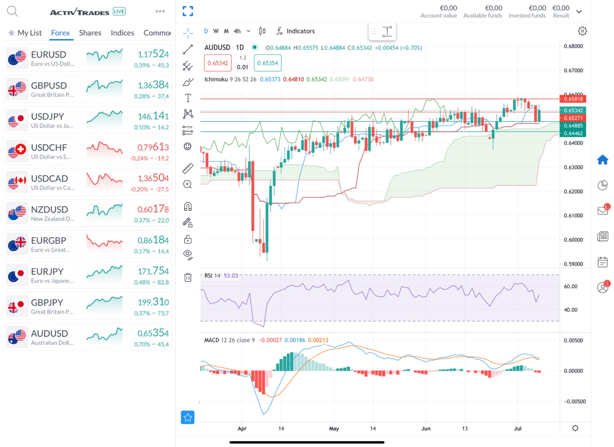 RBA Surprised by Holding Rates: How Did AUD/USD React? | FXEmpire