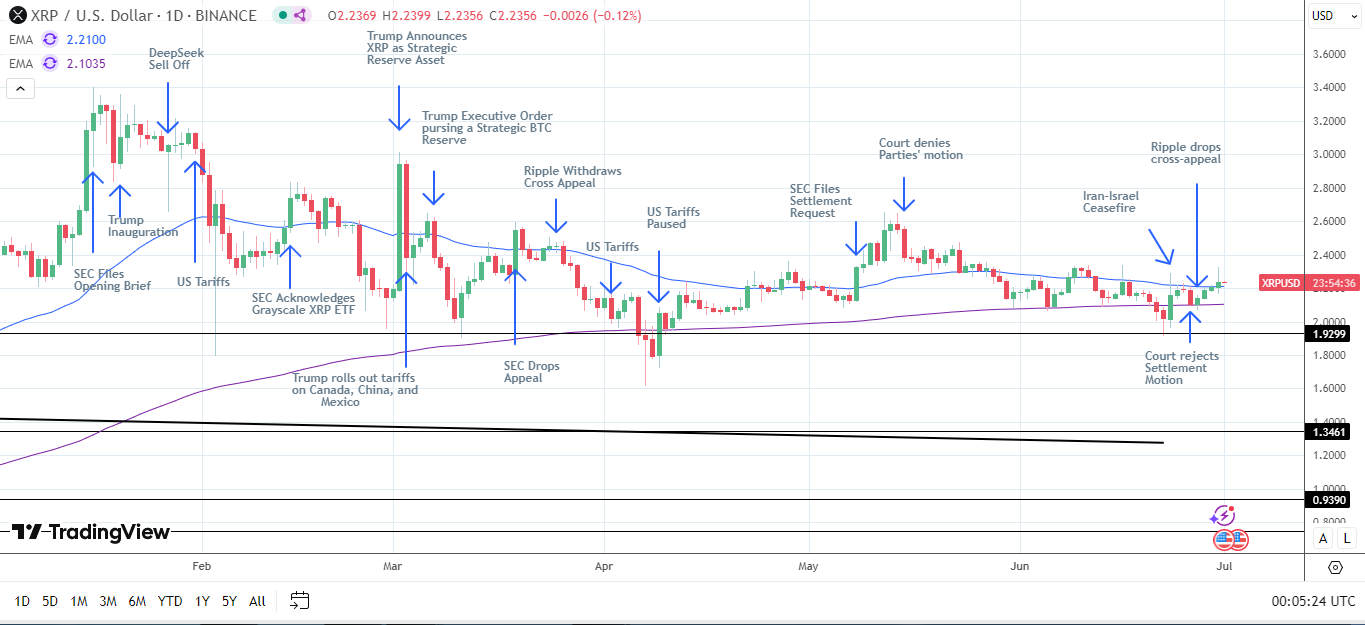 XRP News Today: Grayscale ETF Filing Puts XRP in Spotlight; BTC Dips to  $107k | FXEmpire