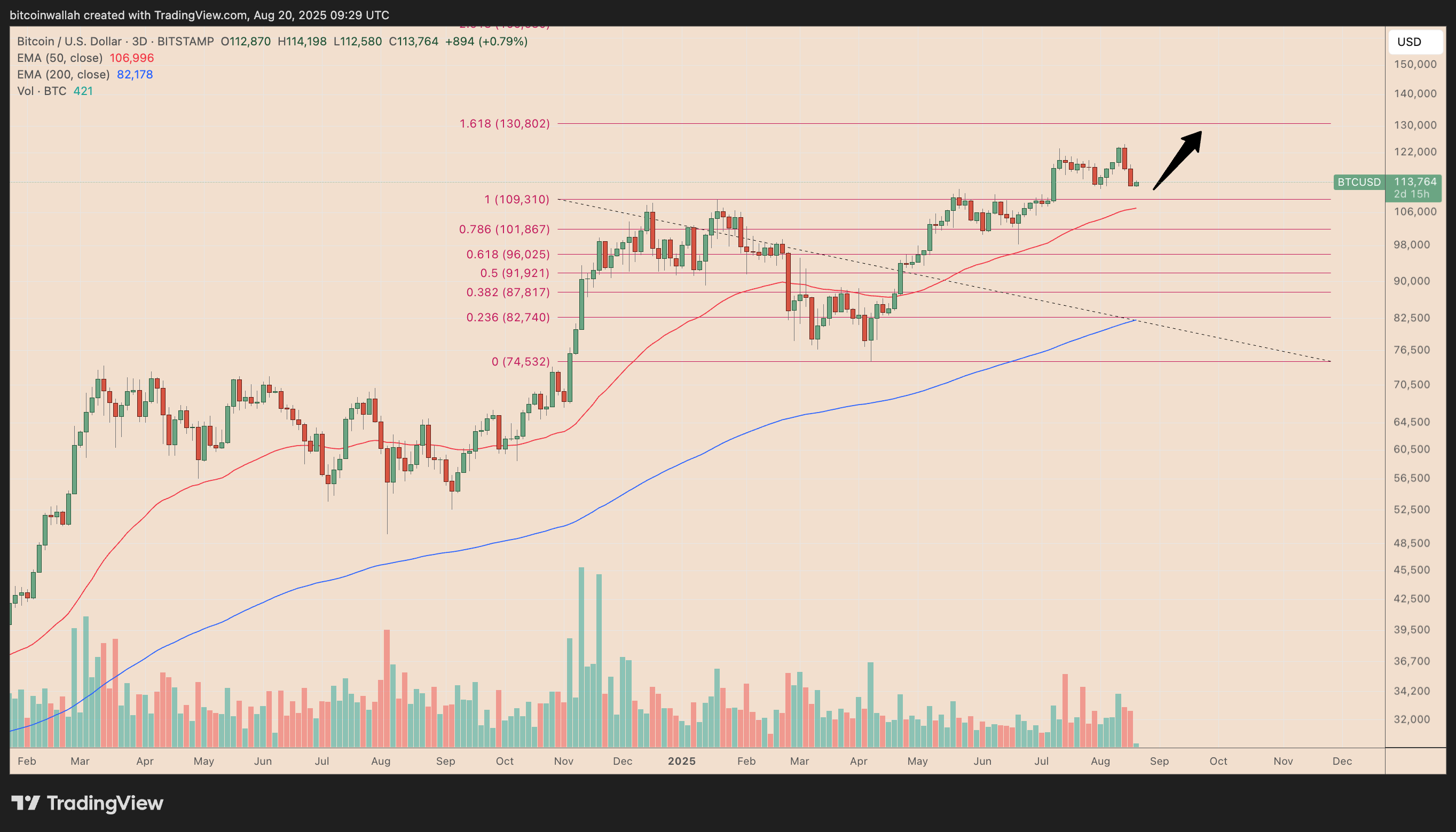 🇺🇸BTC-SISTEMI: Deflussi record per ETF di Bitcoin ed Ethereum: 523 milioni di dollari per Bitcoin e 422 milioni per Ethereum