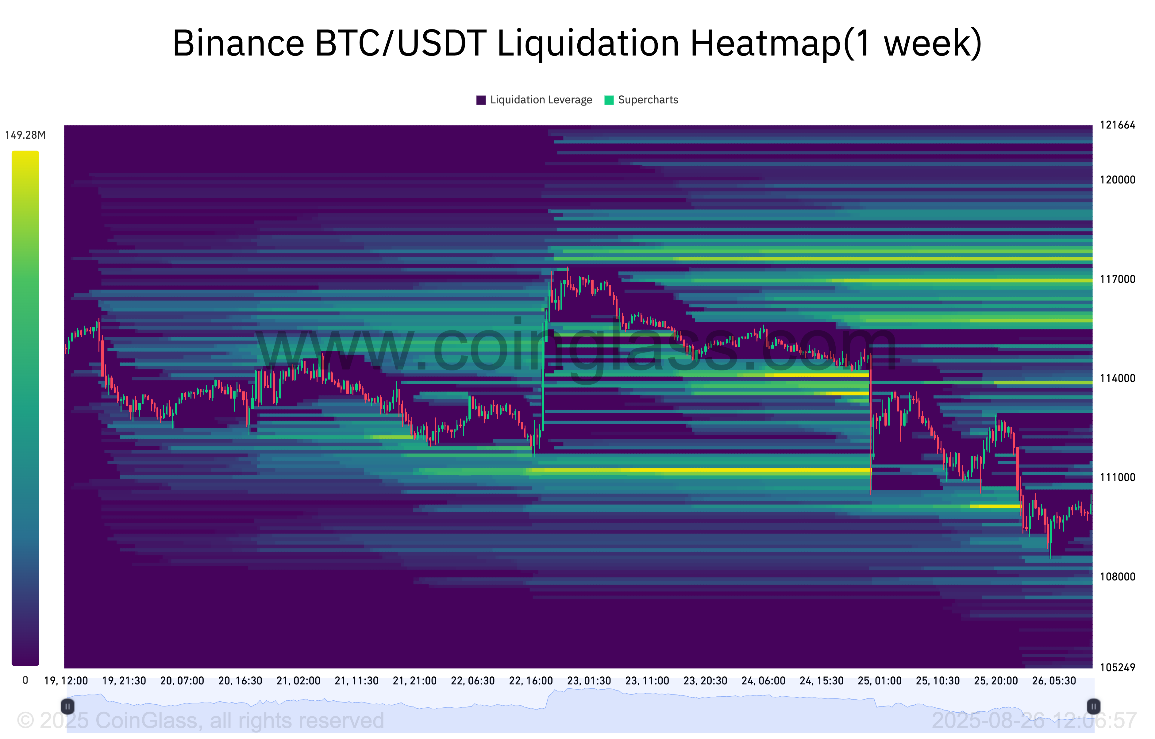 Bitcoin Price Forecast: Can BTC Rebound After $70M Long Wipeout? | FXEmpire