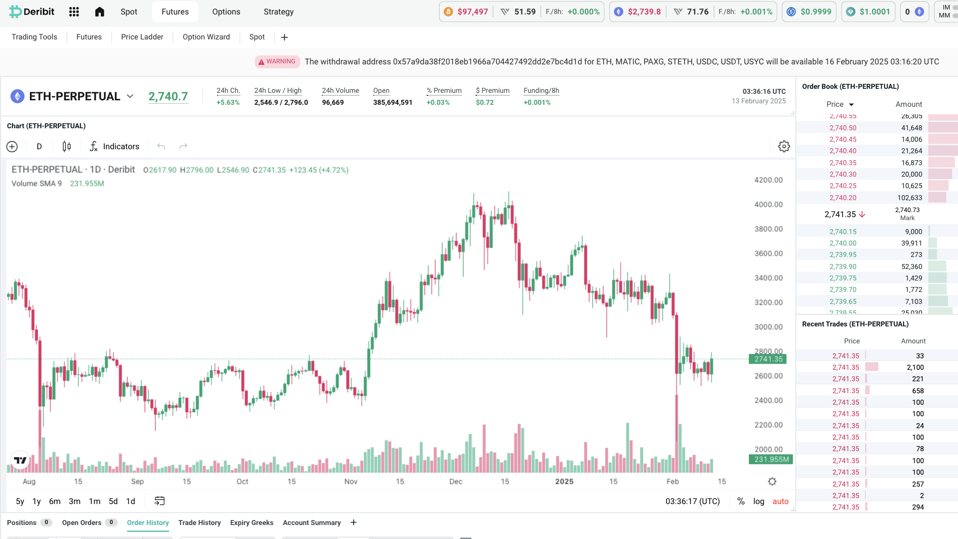 Deribit Review 2026: Is It the Right Exchange for You? | FXEmpire
