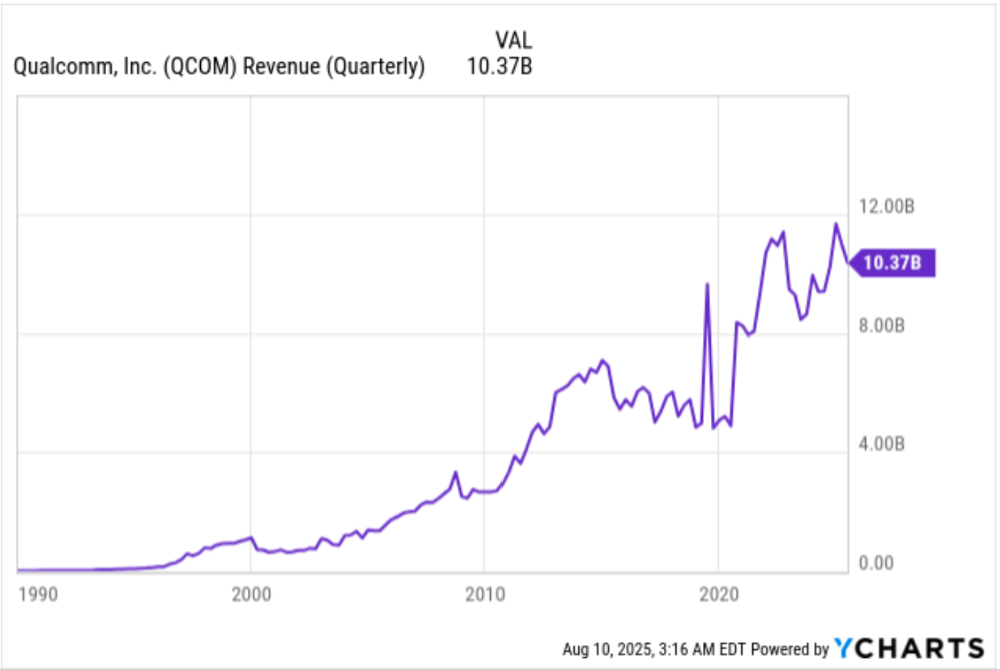Buy the Dip in Qualcomm? Technicals and Earnings Point to Upside | FXEmpire