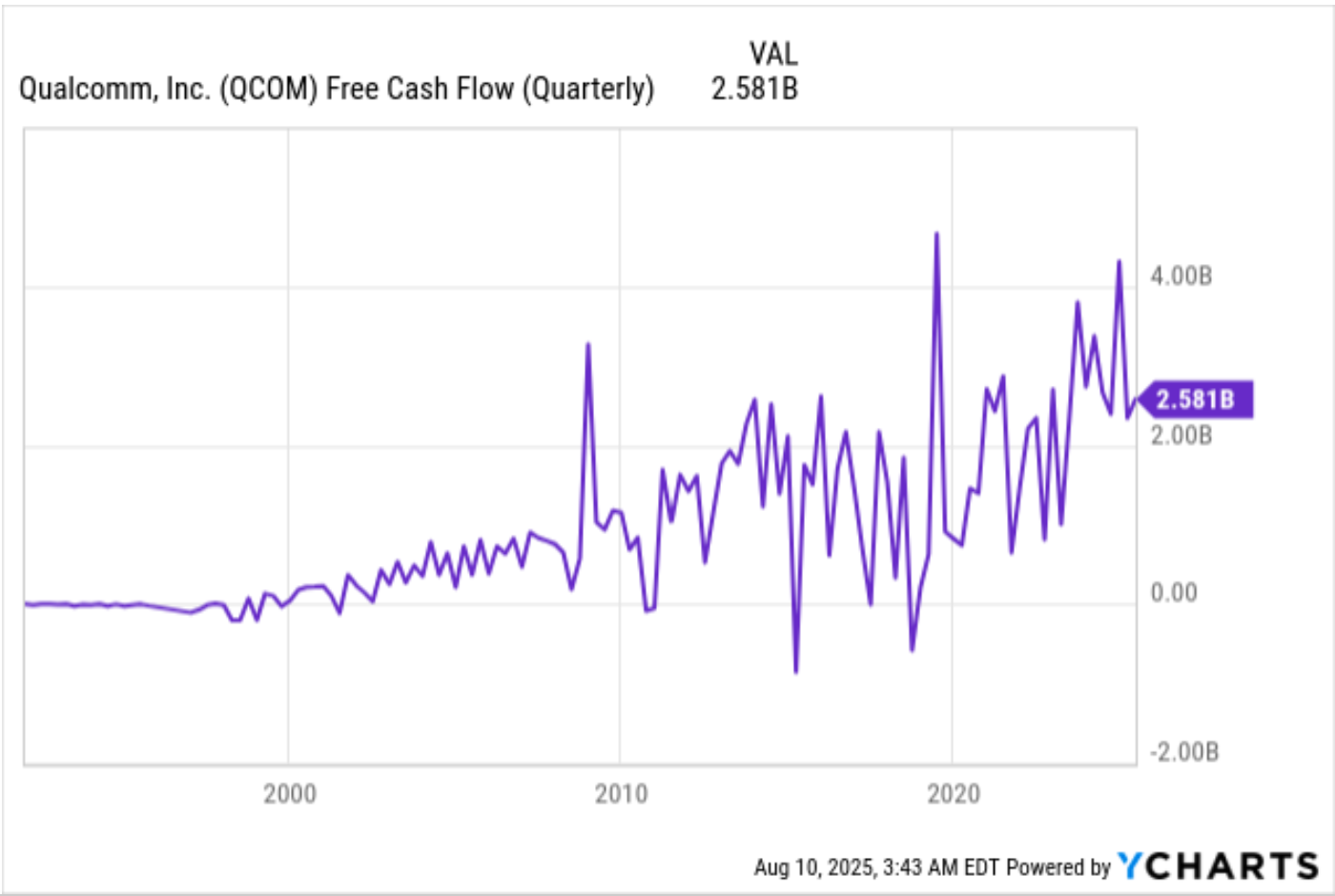 Buy the Dip in Qualcomm? Technicals and Earnings Point to Upside | FXEmpire