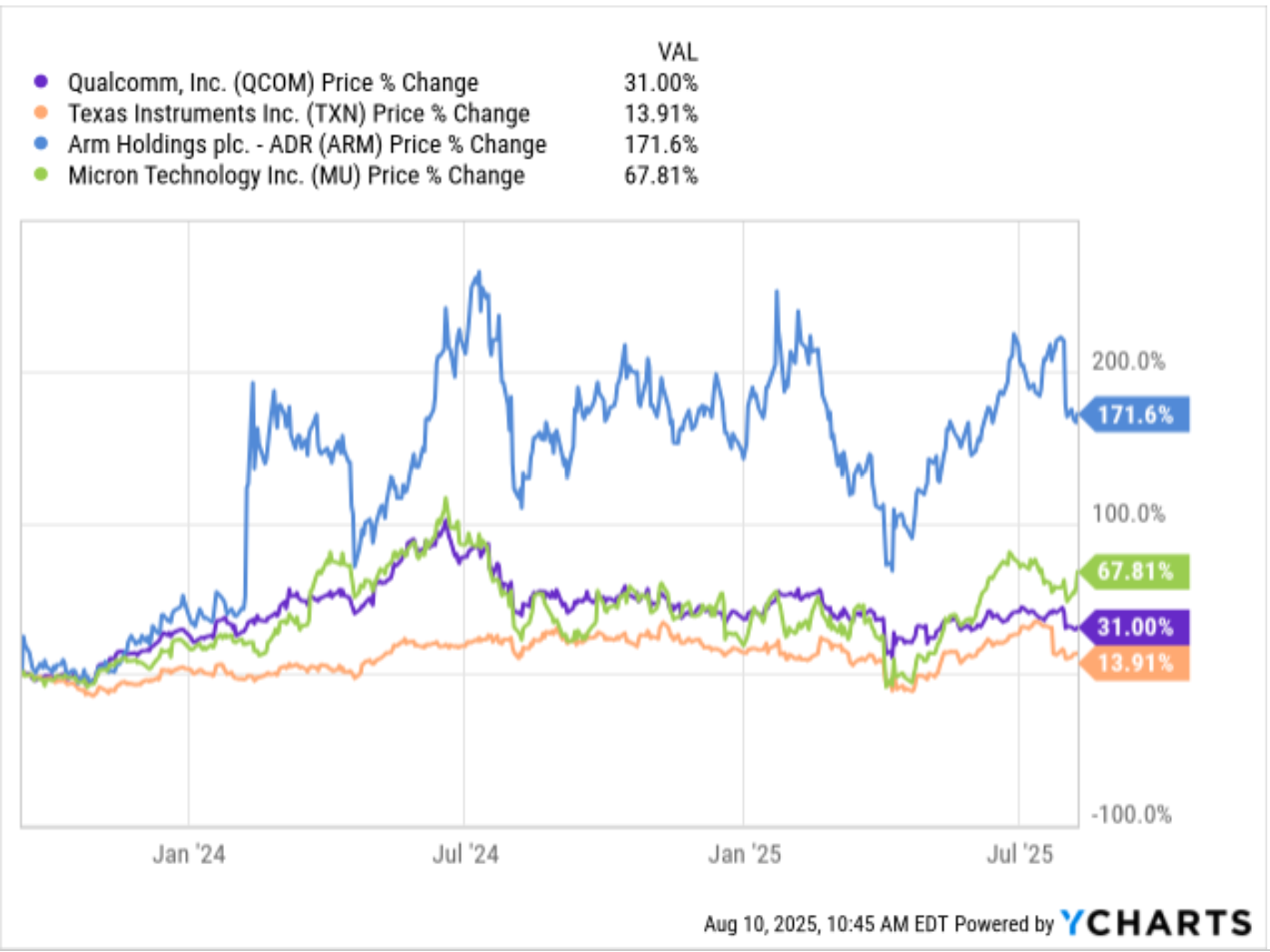 Buy the Dip in Qualcomm? Technicals and Earnings Point to Upside | FXEmpire