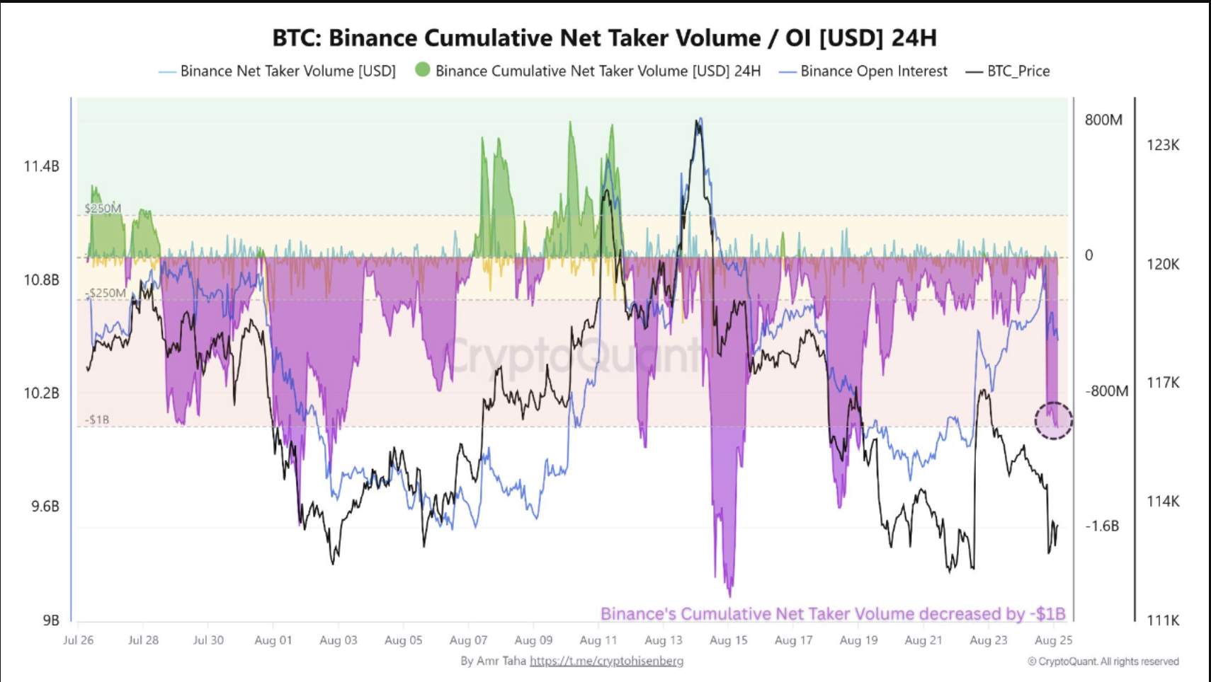 Bitcoin Price Forecast: Can BTC Rebound After $70M Long Wipeout? | FXEmpire