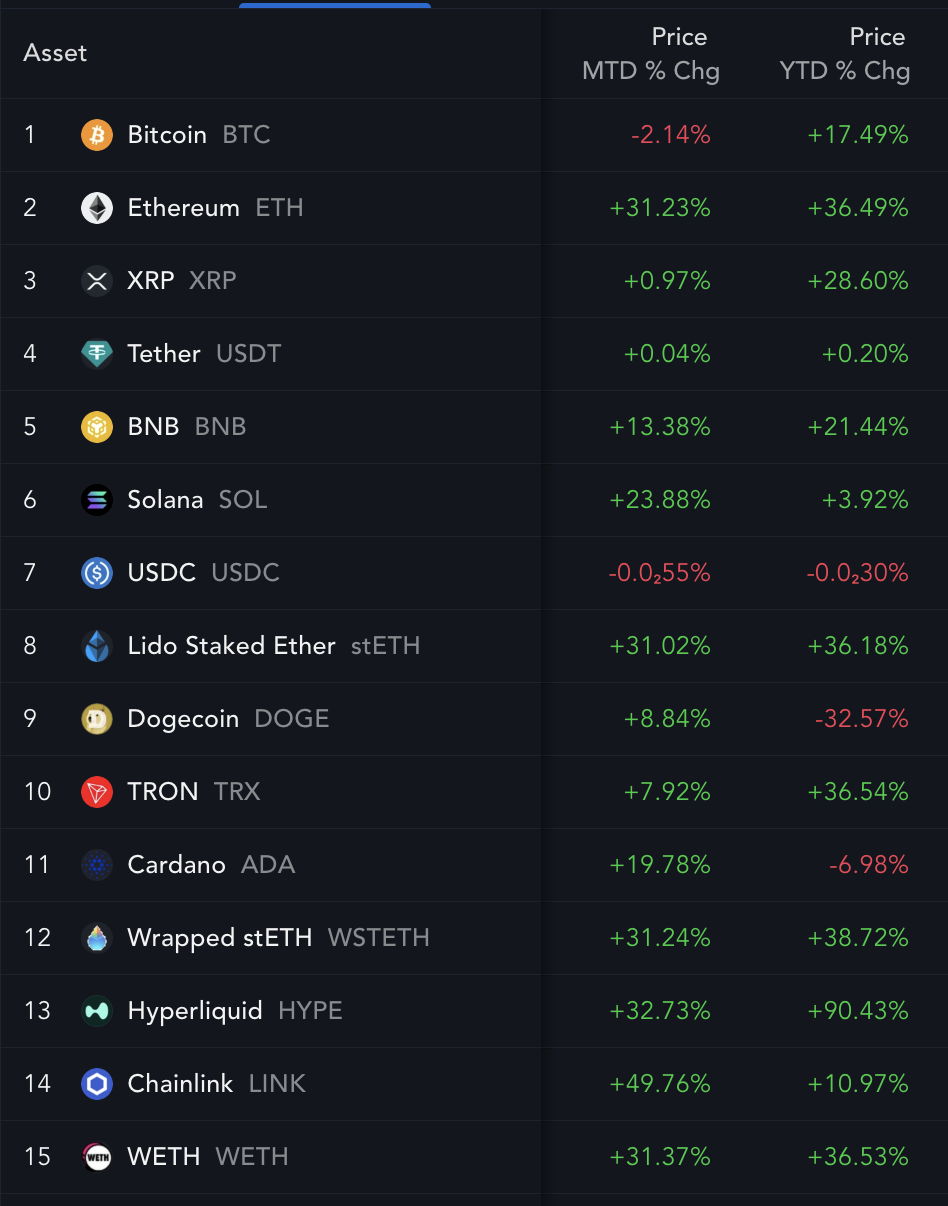 Ethereum, Chainlink, Litecoin: Le Top Altcoins Ancora Sottovalutate  Rispetto a Bitcoin | FXEmpire
