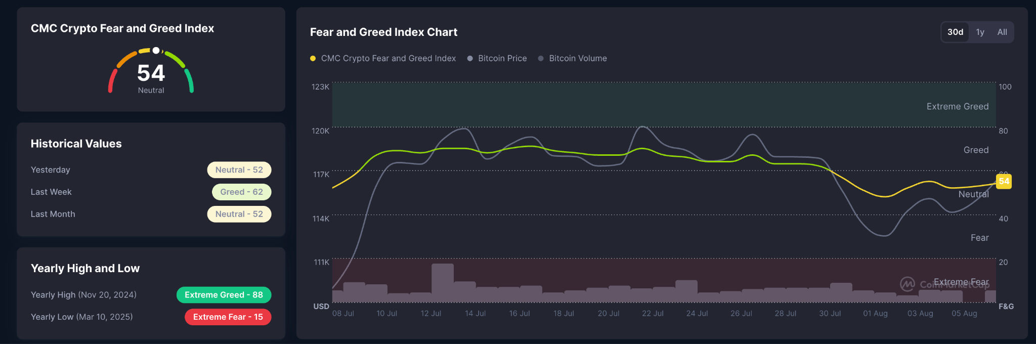 Bitcoin Price News: BTC Retests Trend Line Support from Below – Is BTC  Heading to $100K? | FXEmpire