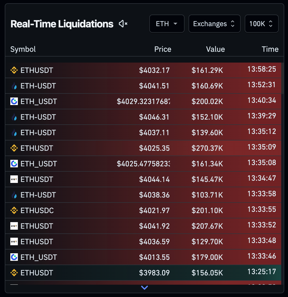 Ethereum Price Prediction: ETH Eyes $4,200 For the First Time Since 2021 –  Massive Rally Coming? | FXEmpire