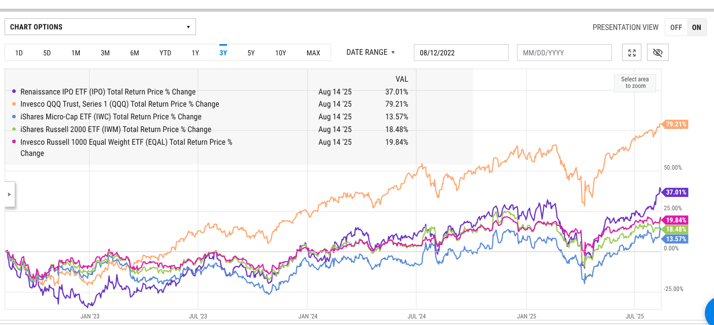 BLSH Stock: Is Bullish a Good Investment? An IPO ETF Offers a Clue |  FXEmpire