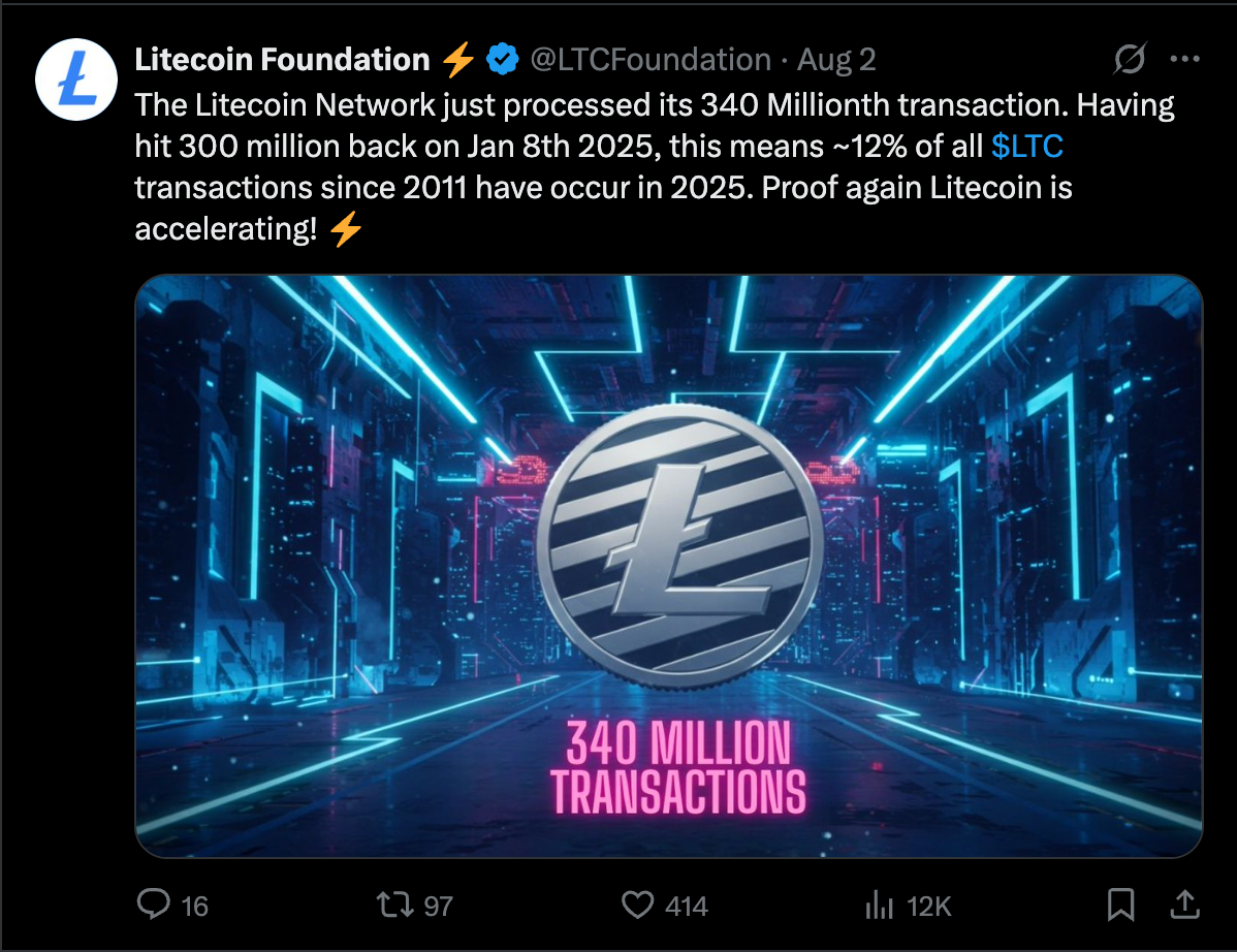 Litecoin Price News: LTC Confirmed Breakout Could Anticipate Much Bigger  Move to $130 | FXEmpire