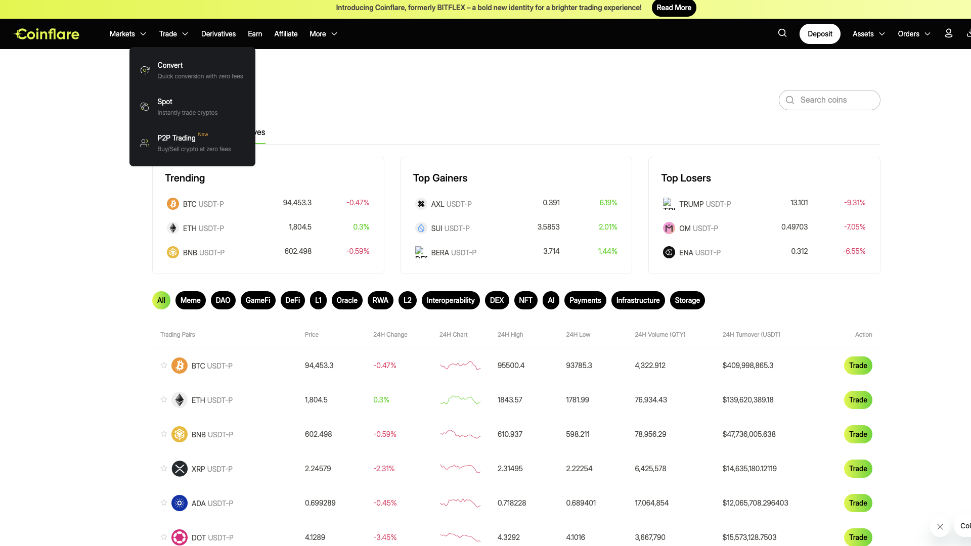 Coinflare Review 2026: Is It the Right Exchange for You? | FXEmpire