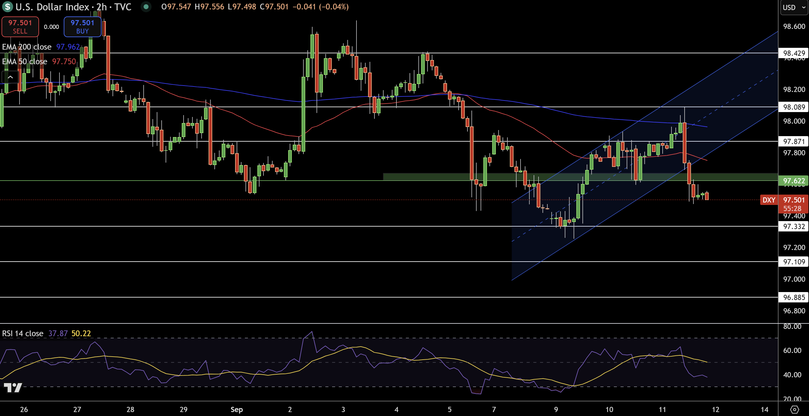US Dollar Forecast: Falls After Hot CPI and Weak Jobs Data – GBP/USD and  EUR/USD | FXEmpire