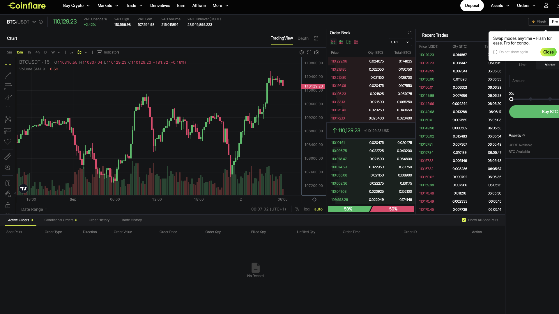 Coinflare Review 2026: Is It the Right Exchange for You? | FXEmpire