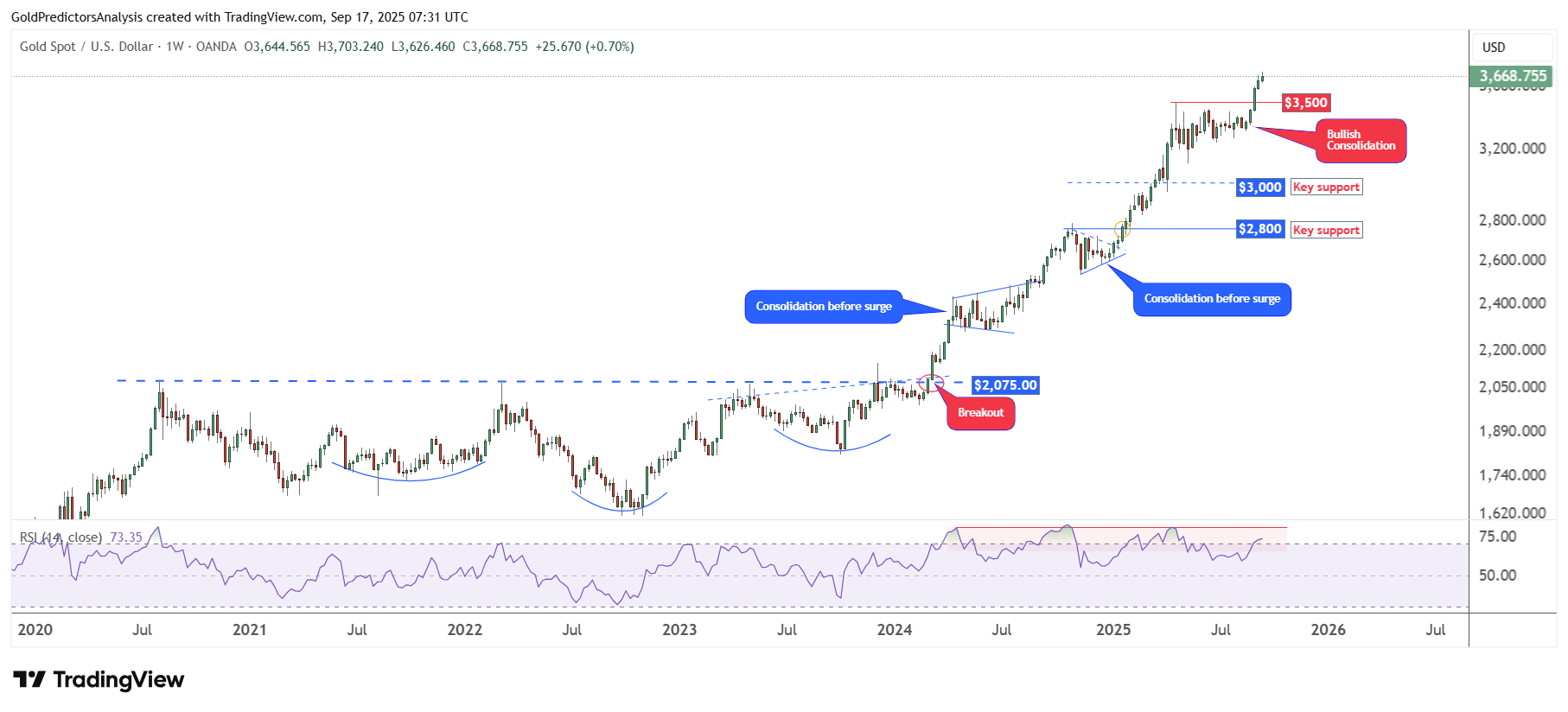 Gold vs. Bitcoin: Which Is the Better Hedge as BTC and XAUUSD Signal  Bullish Momentum | FXEmpire