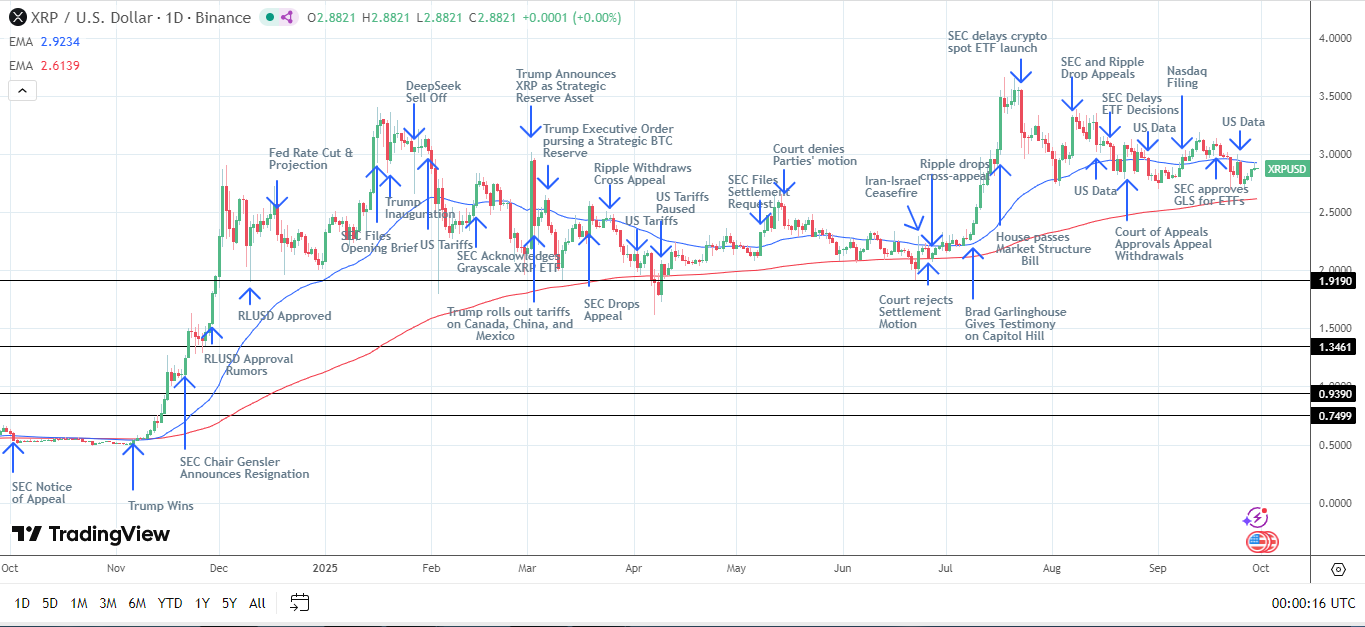 ⚠️CRIPTOVALUTE: "Il BlackRock's iShares Bitcoin Trust supera Deribit diventando il leader delle opzioni su Bitcoin"
