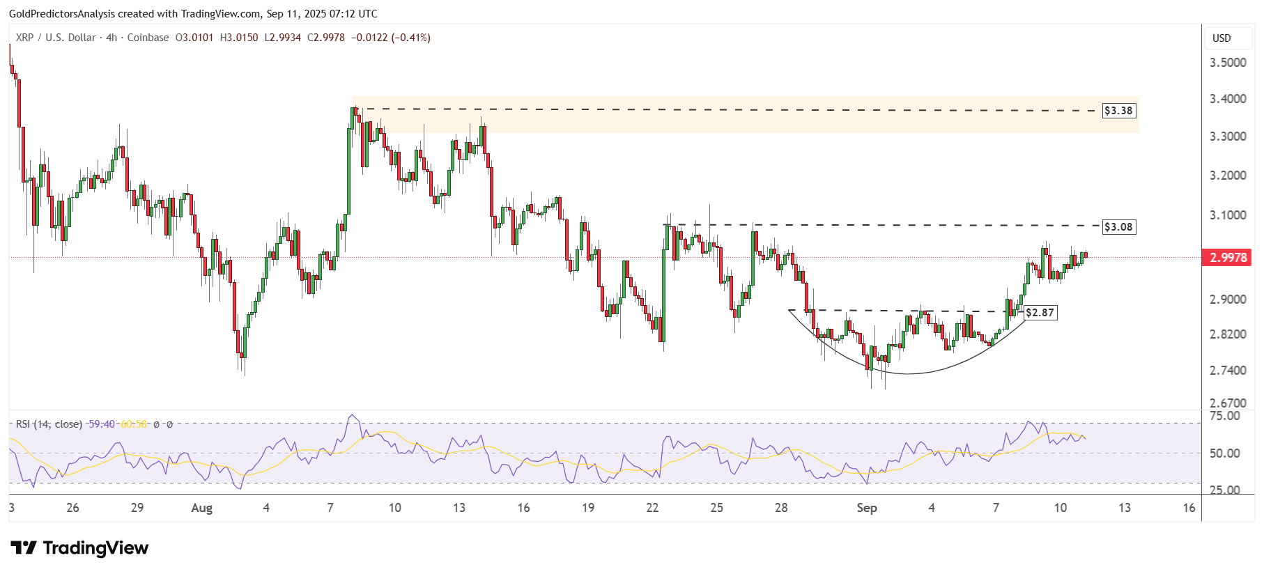XRP Set to Surge After Technical Breakout Amid Macro and Fundamental  Strength | FXEmpire