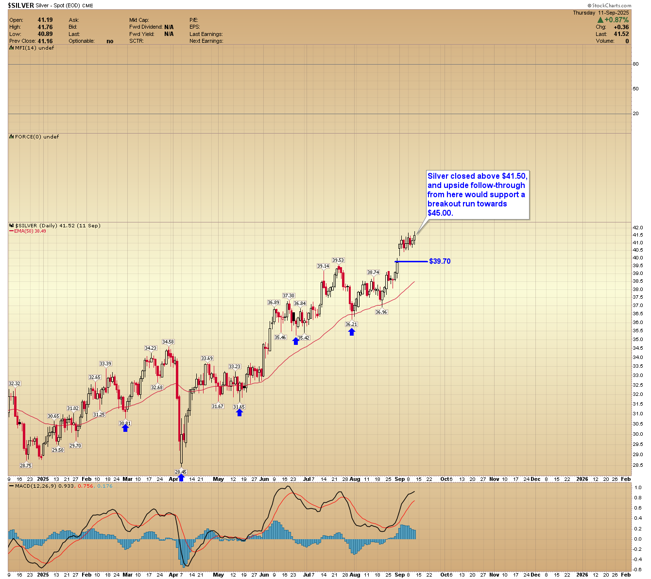 Gold Price Forecast – Gold Targets $3,800 as Miners Enter Accelerated  Uptrends | FXEmpire