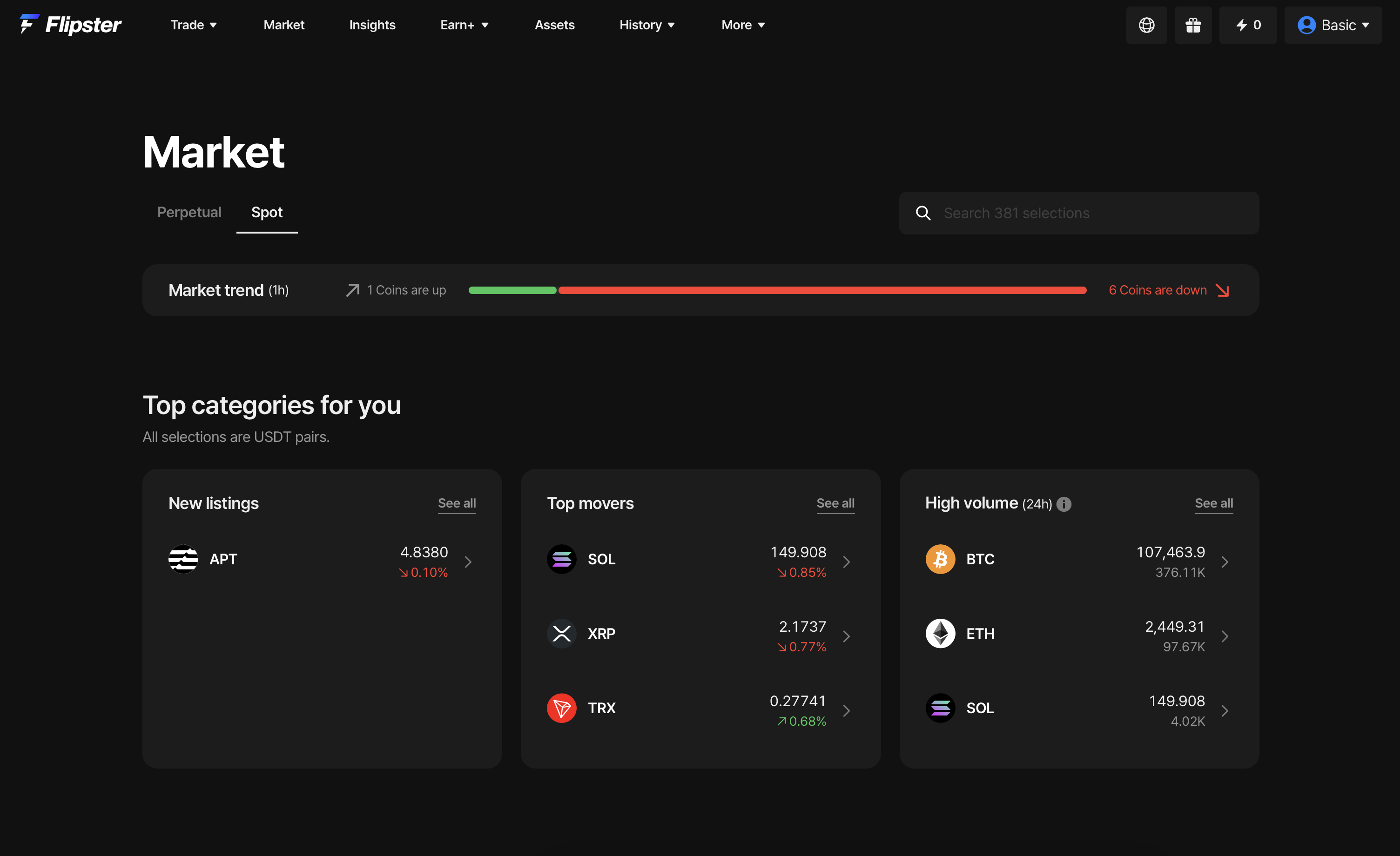 Crypto Exchanges Reviews 2026 | FXEmpire