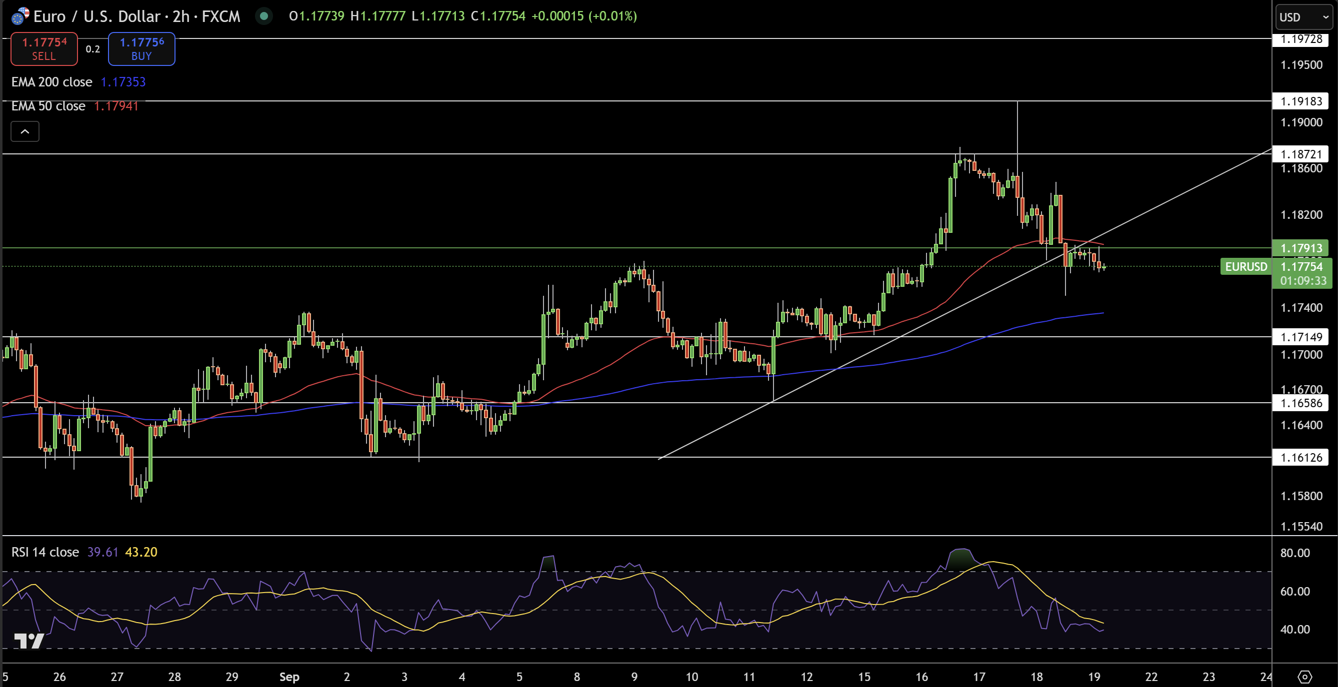 US Dollar Forecast: Court Ruling on Fed Independence Stirs Dollar, GBP/USD  and EUR/USD | FXEmpire